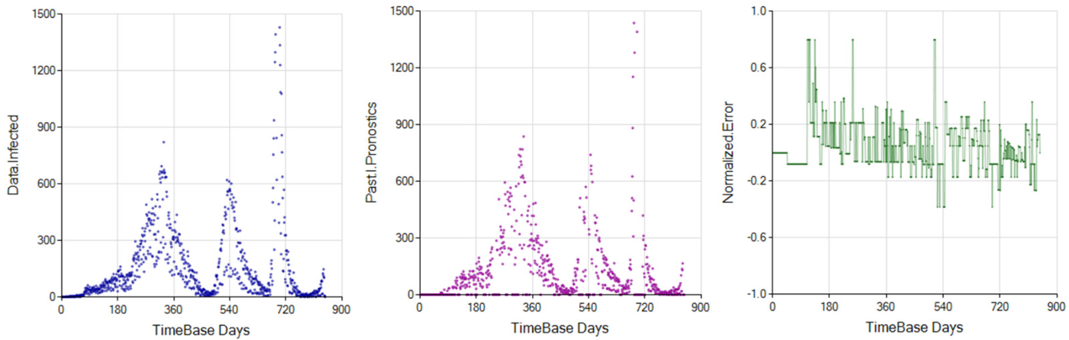 Systems 10 00138 g006