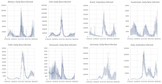 Systems 10 00138 g0a5a 550