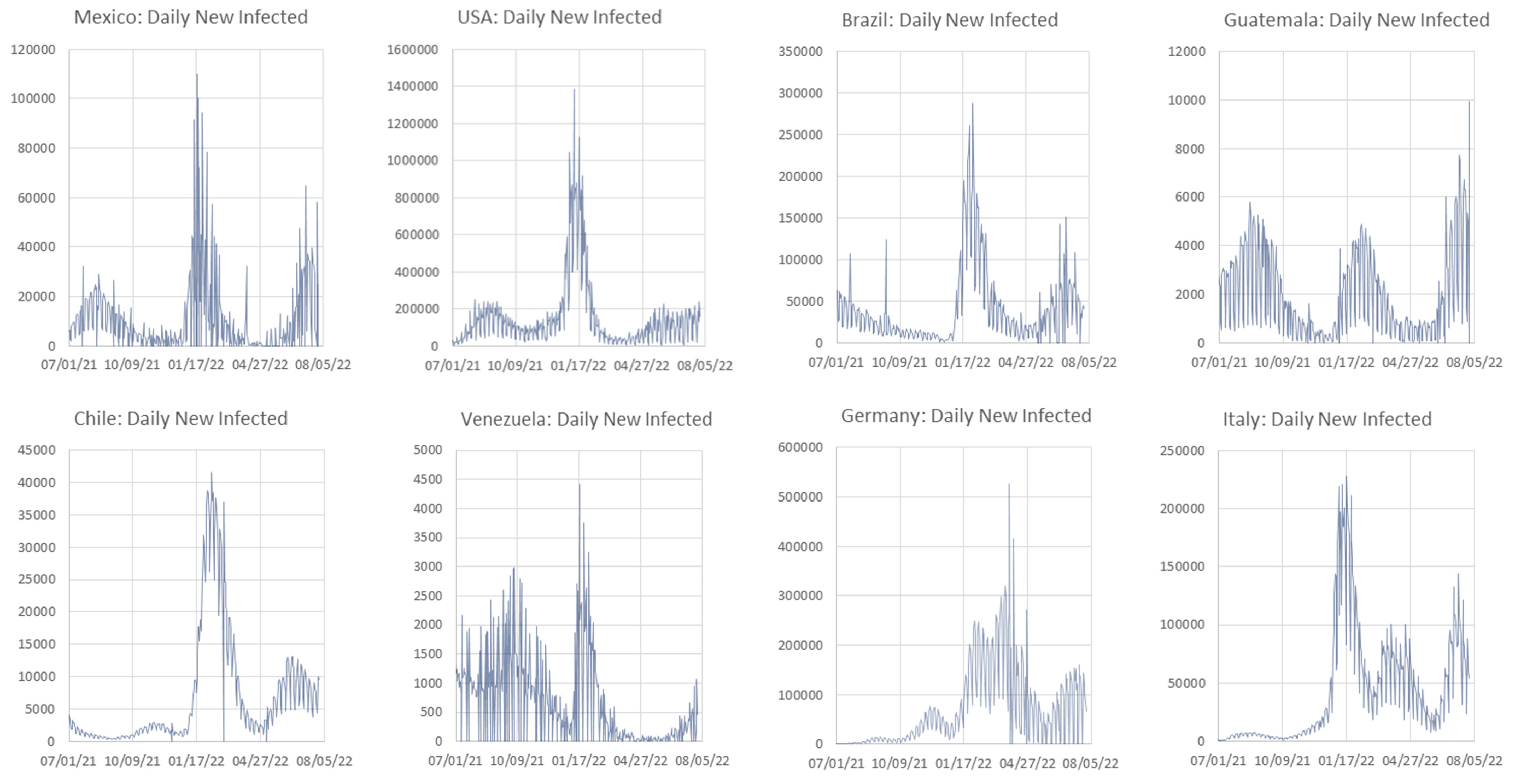 Systems 10 00138 g0a5a