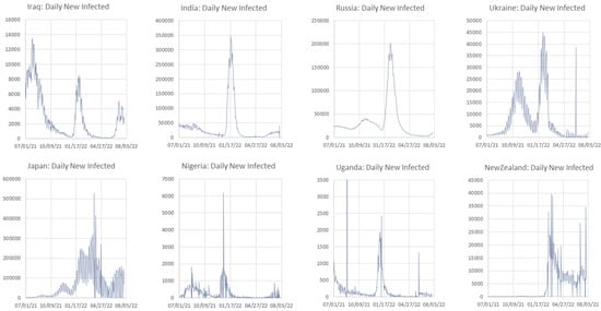 Systems 10 00138 g0a5b 550