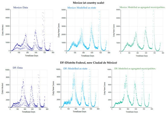 Systems 10 00138 g0a6a 550