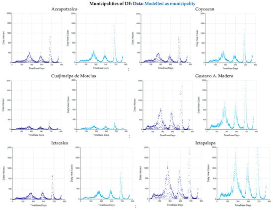 Systems 10 00138 g0a6b 550