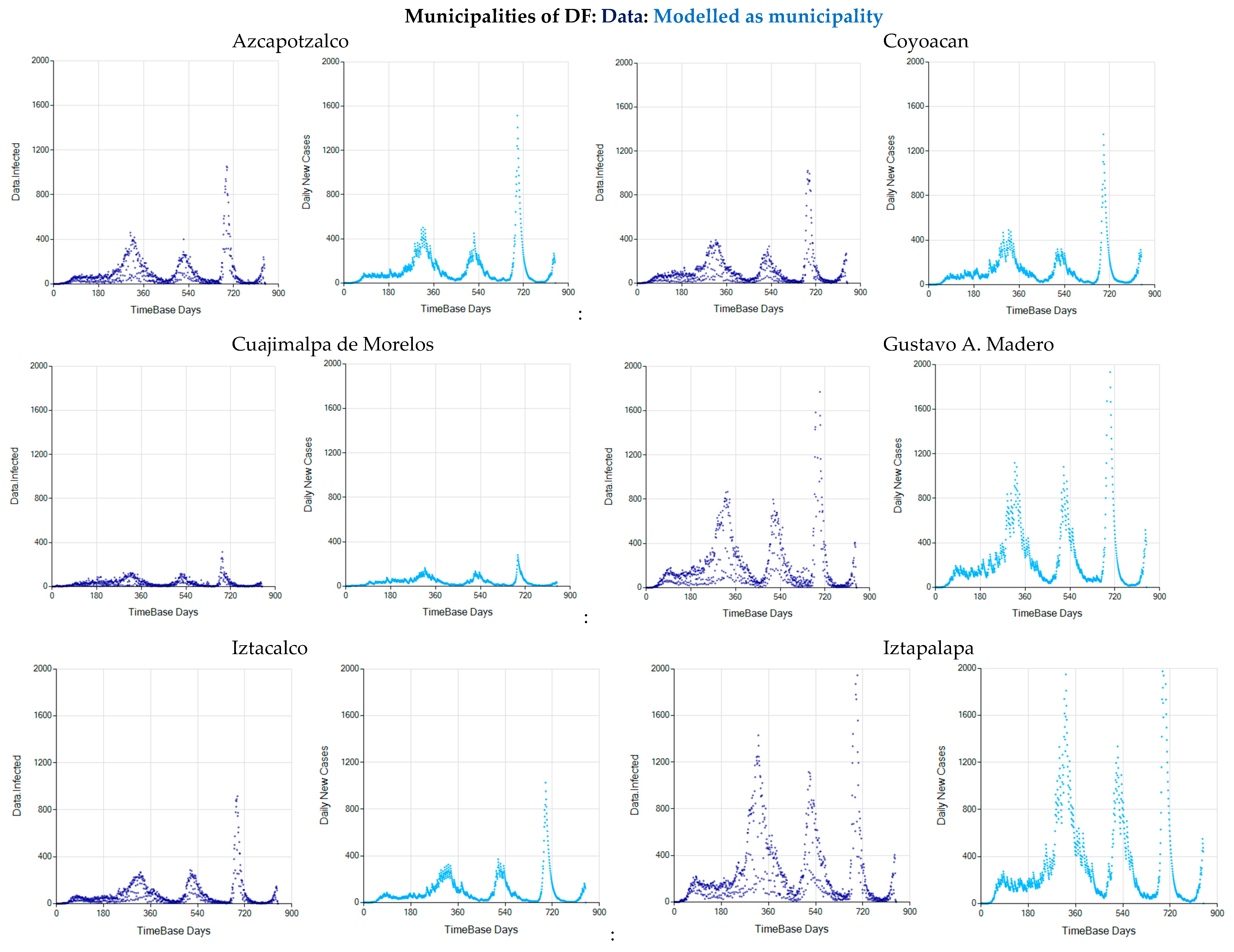 Systems 10 00138 g0a6b