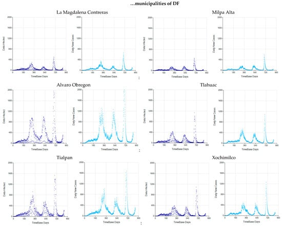 Systems 10 00138 g0a6c 550