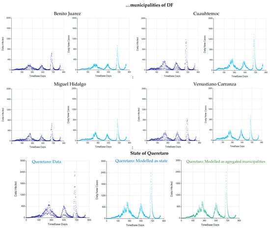 Systems 10 00138 g0a6d 550