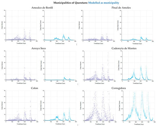 Systems 10 00138 g0a6e 550