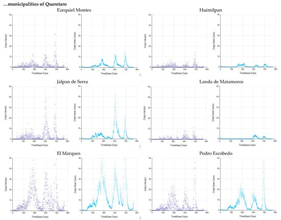 Systems 10 00138 g0a6f 550