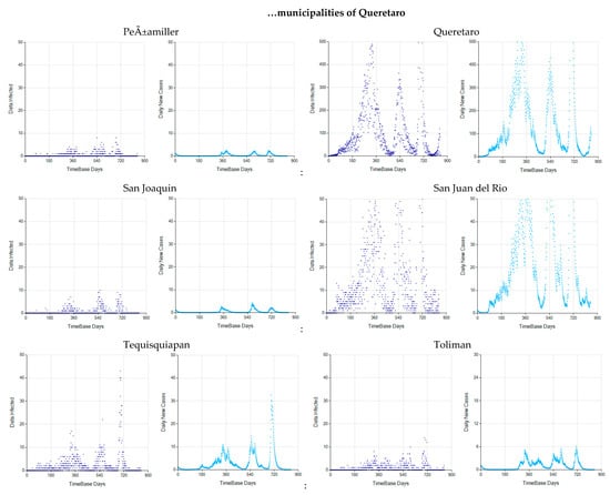 Systems 10 00138 g0a6g 550