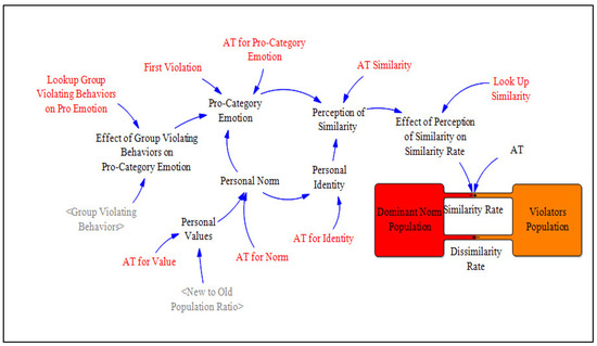 Systems 10 00143 g00a1 550