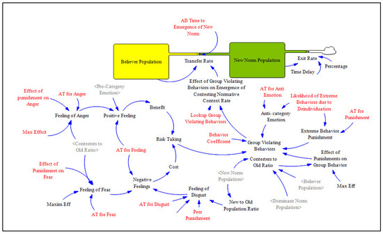Systems 10 00143 g00a2 550