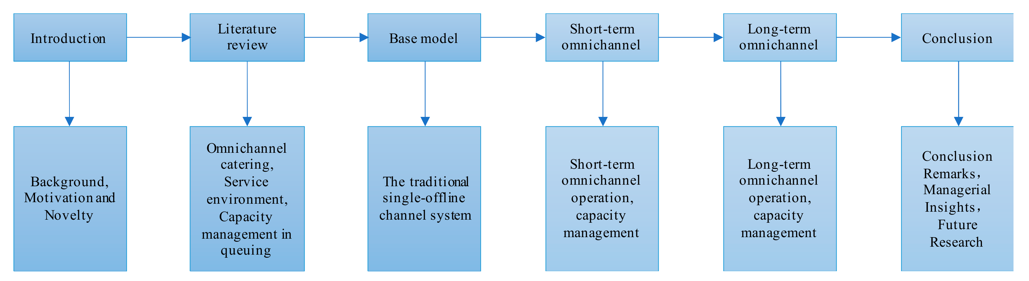 Systems 10 00144 g001