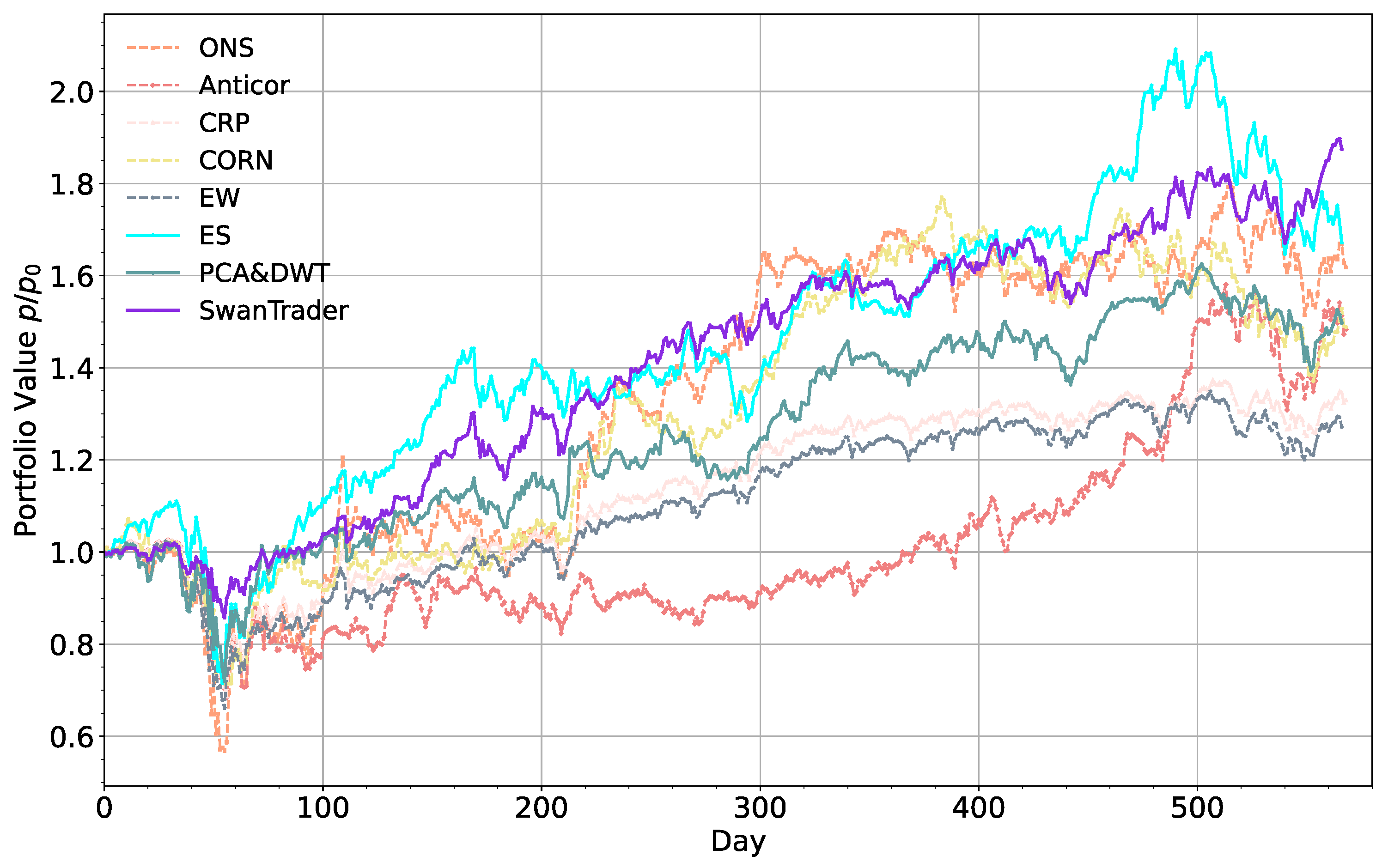 Systems 10 00146 g007