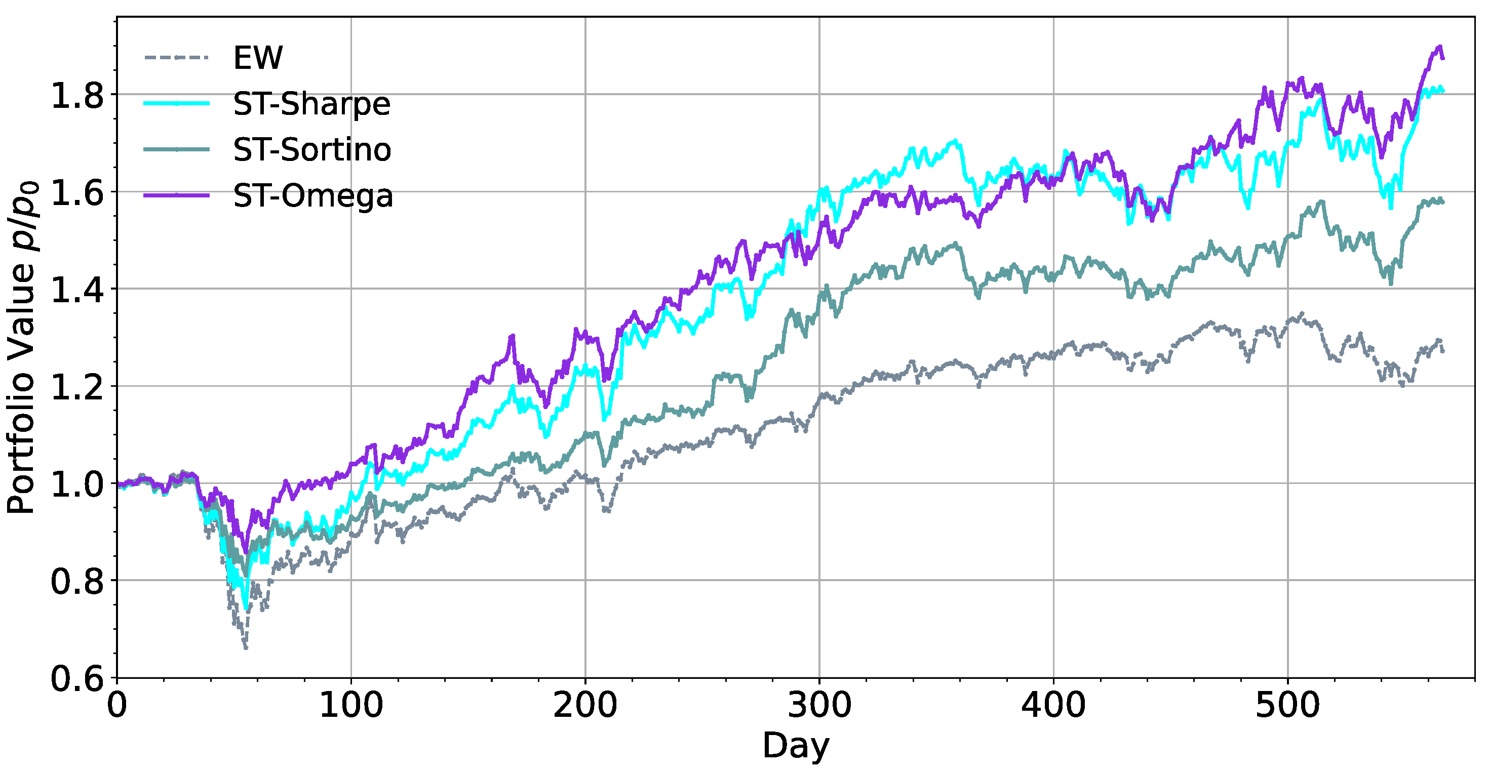 Systems 10 00146 g010