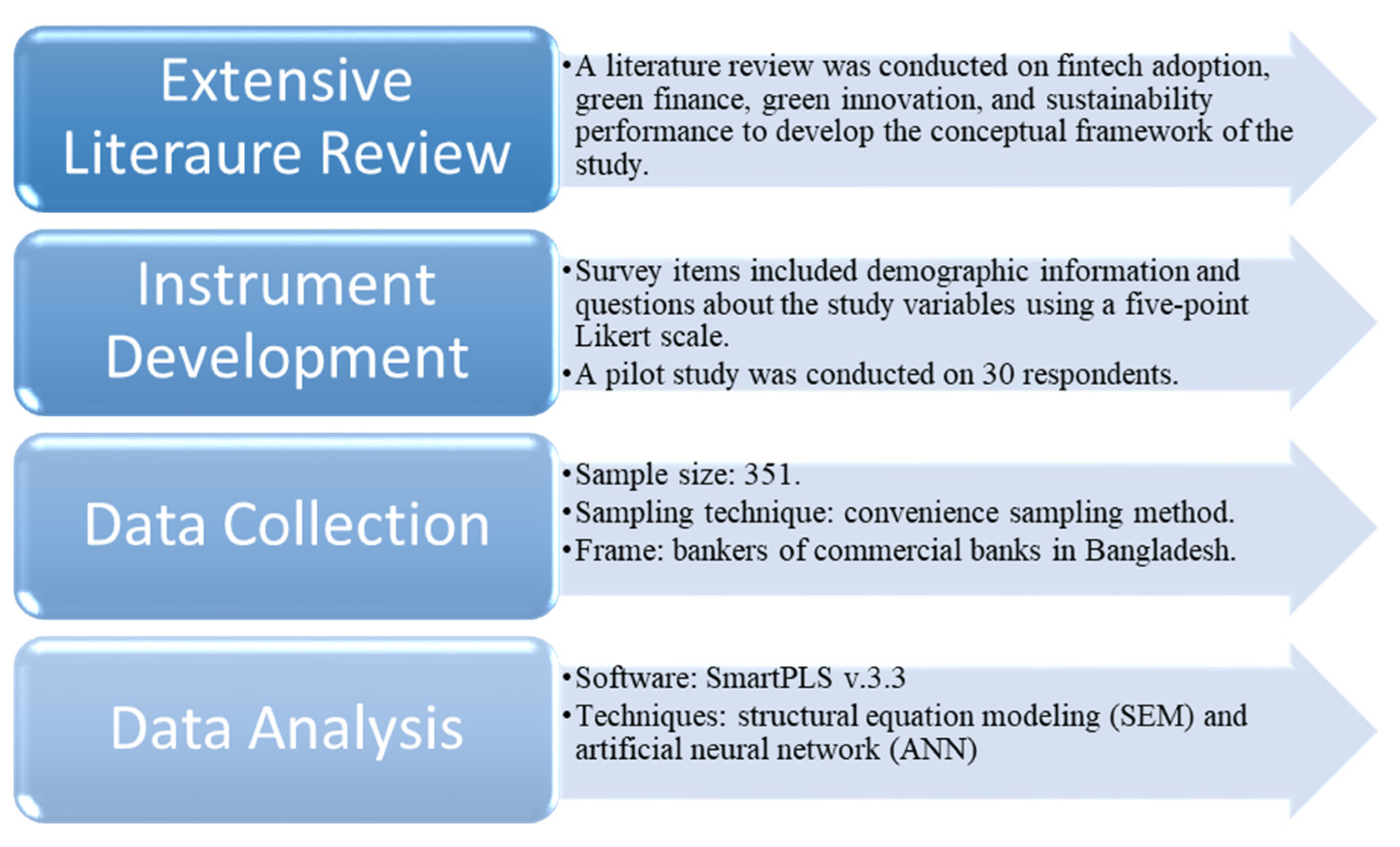 Systems 10 00148 g002
