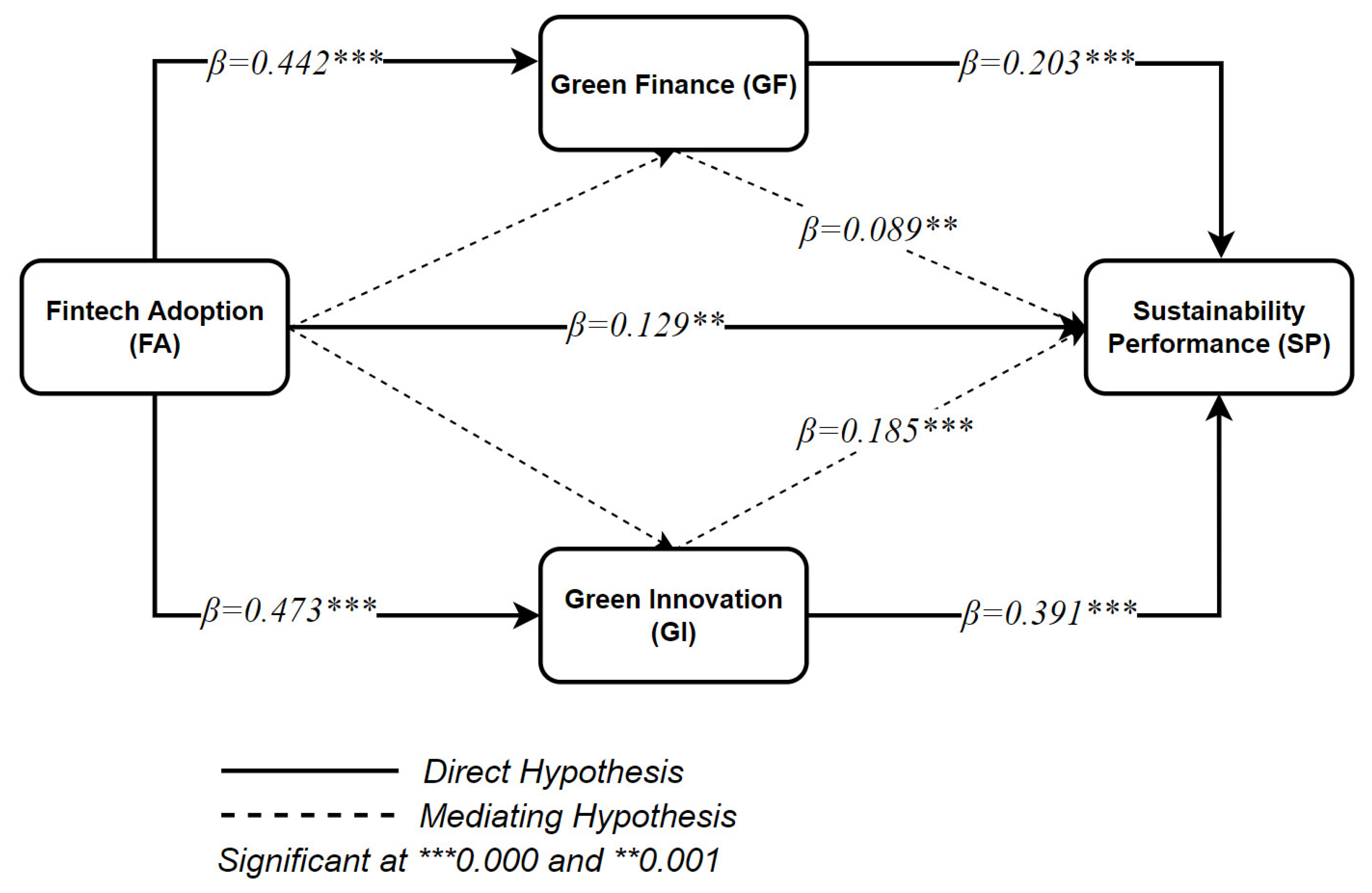 Systems 10 00148 g003