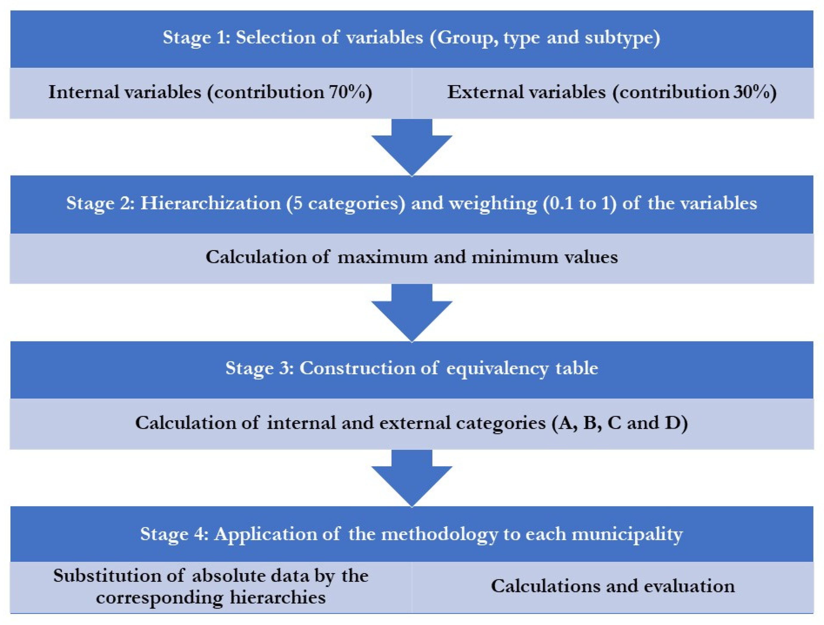 Systems 10 00153 g002 Systems 10 00153 g002