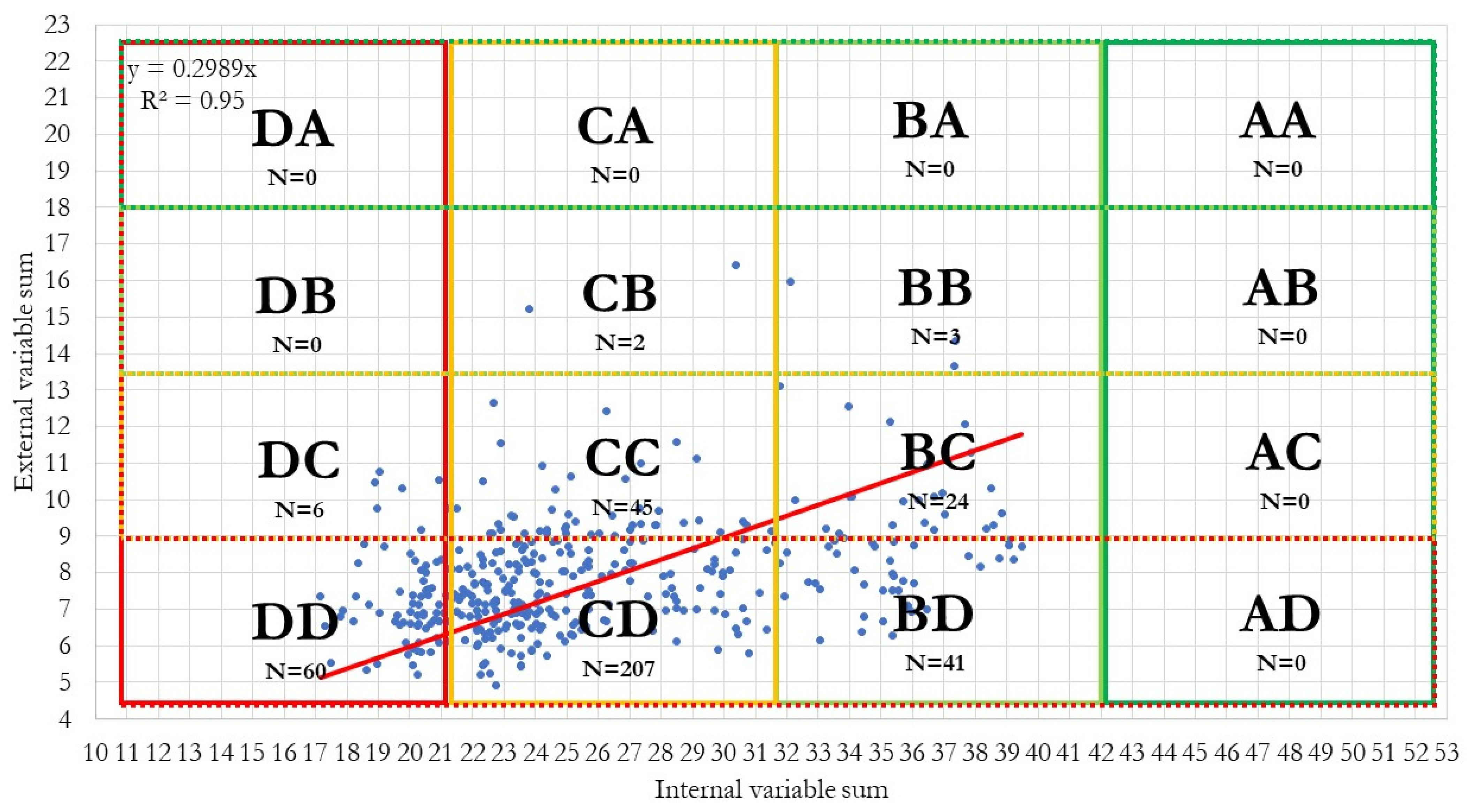 Systems 10 00153 g005 Systems 10 00153 g005