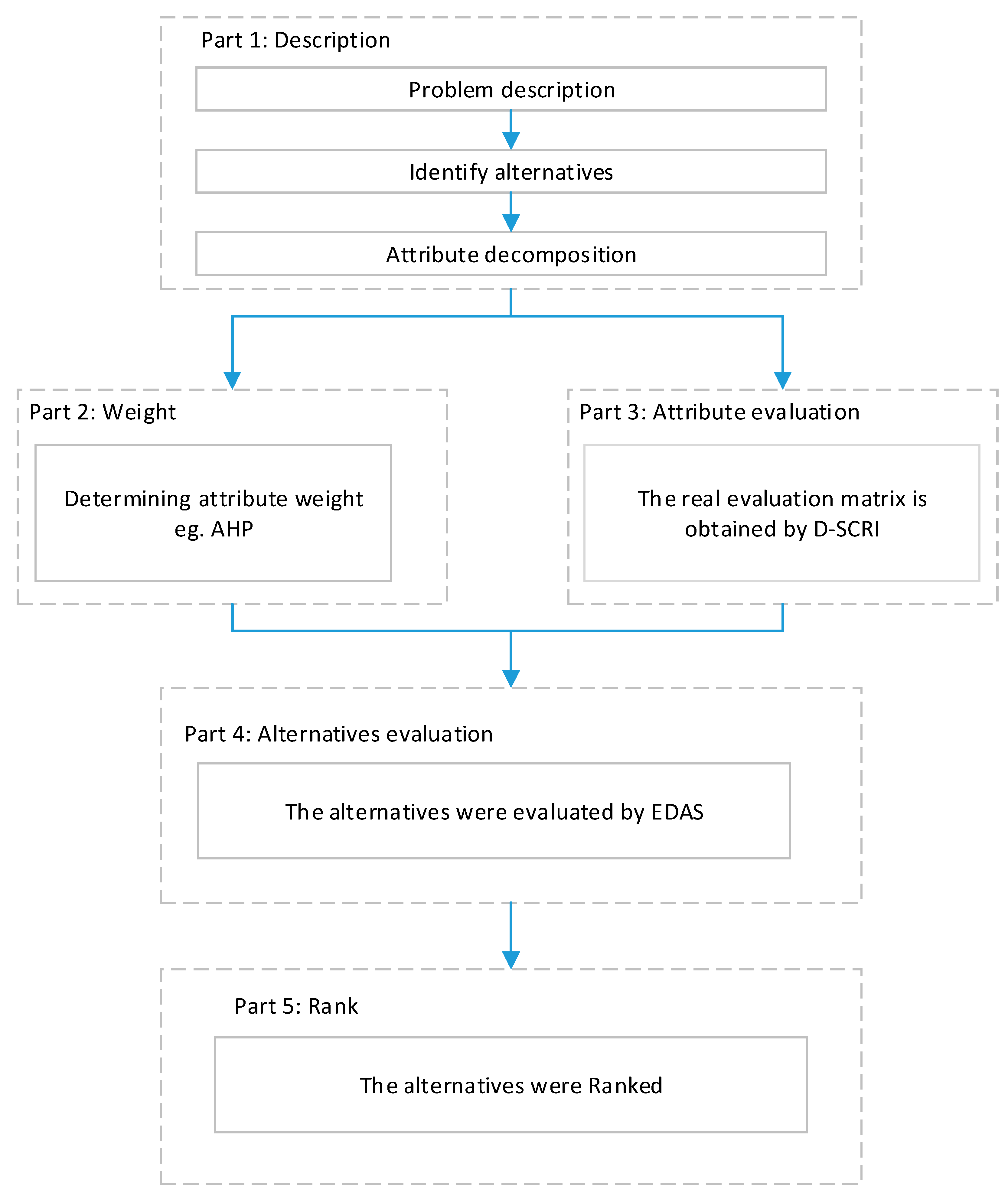 Systems 10 00157 g001