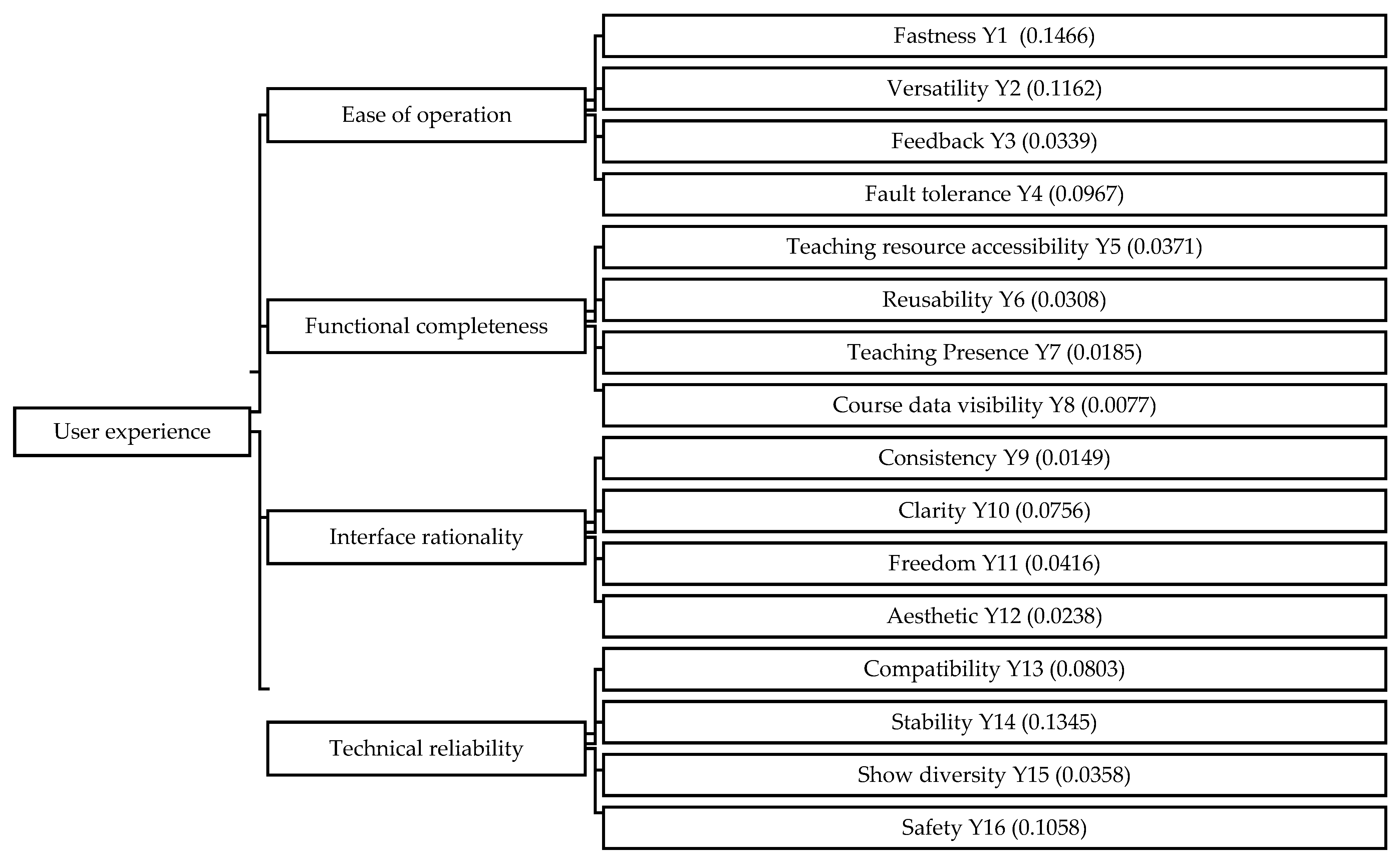 Systems 10 00157 g002