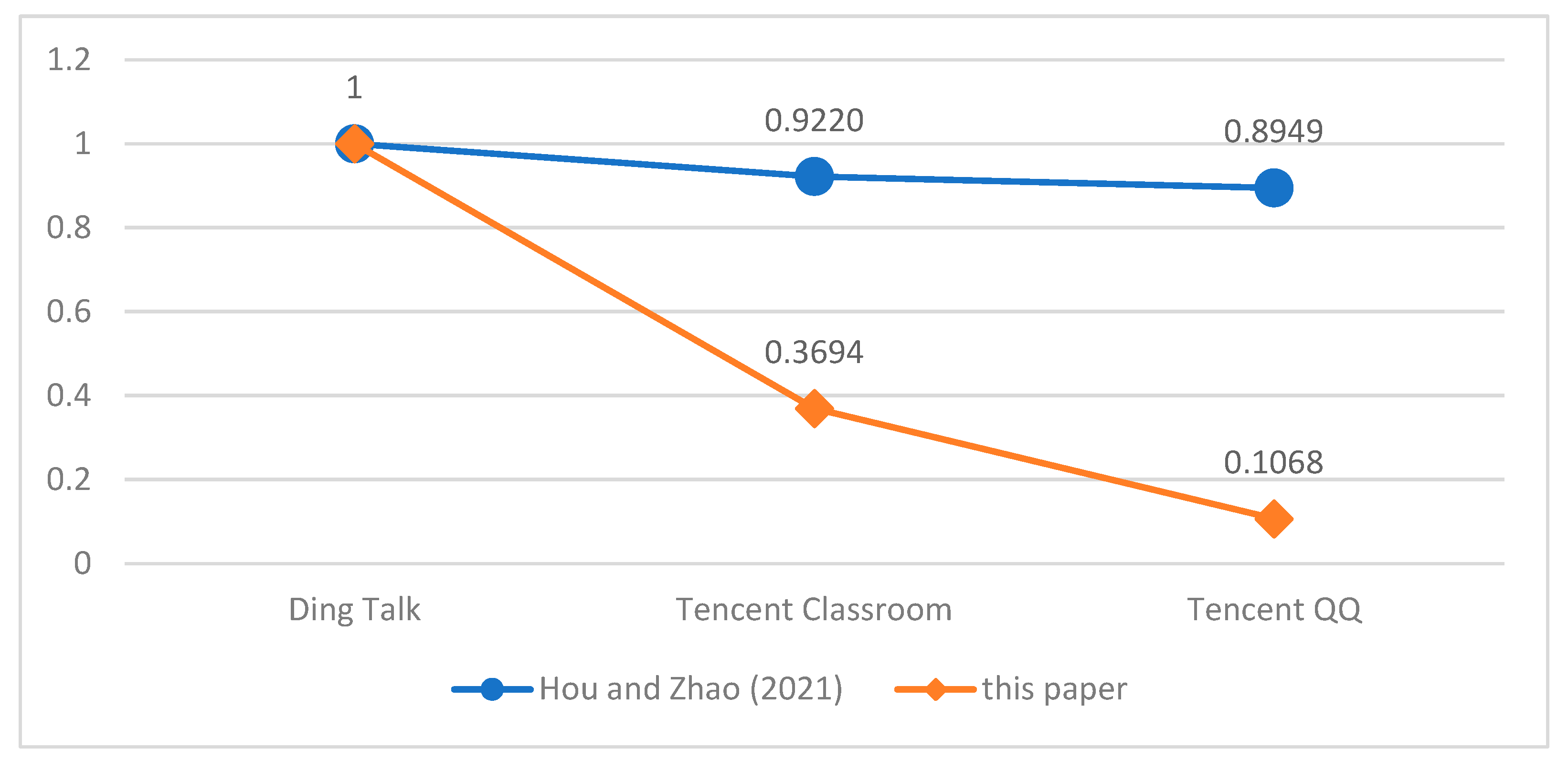 Systems 10 00157 g003