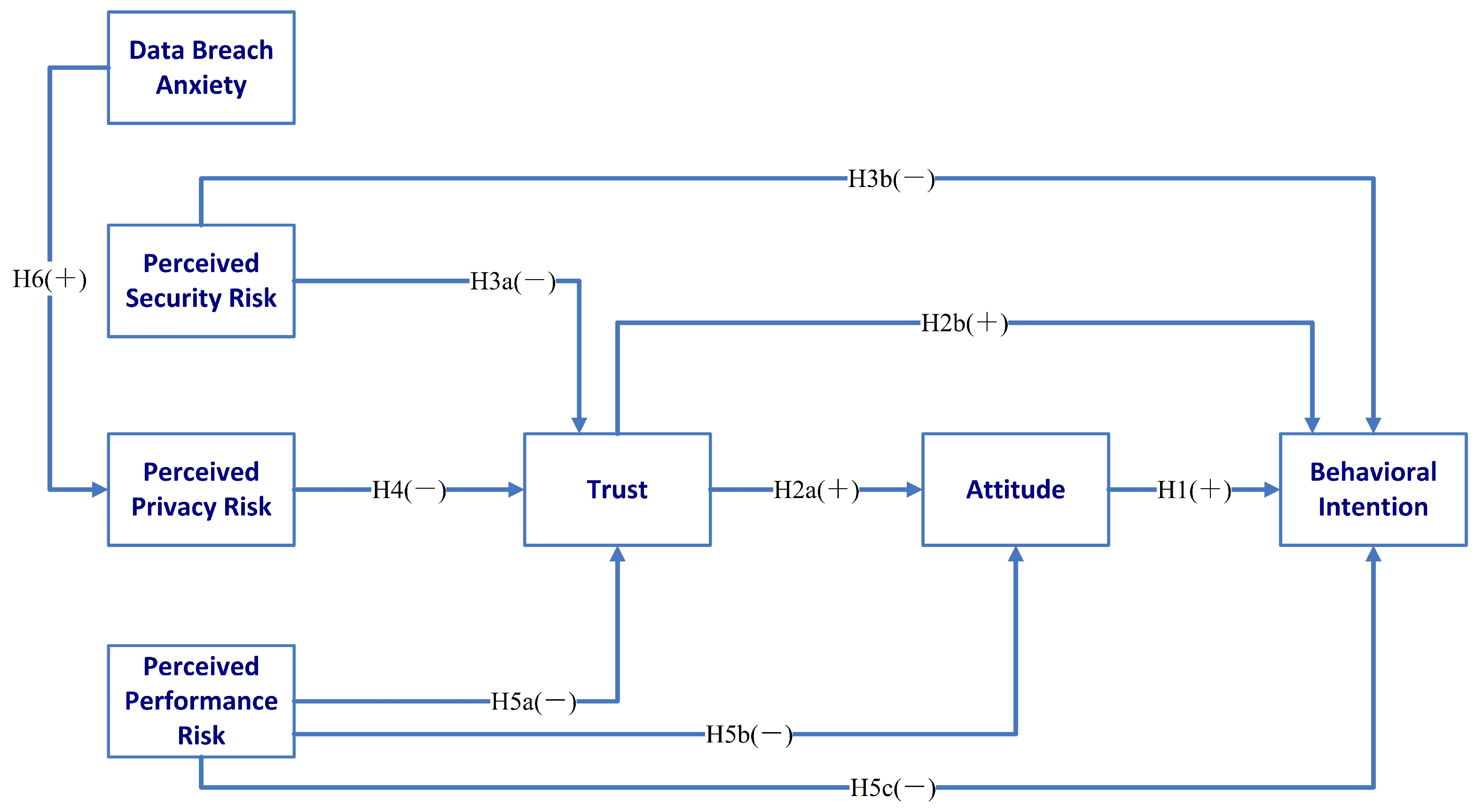 Systems 10 00162 g001 Systems 10 00162 g001