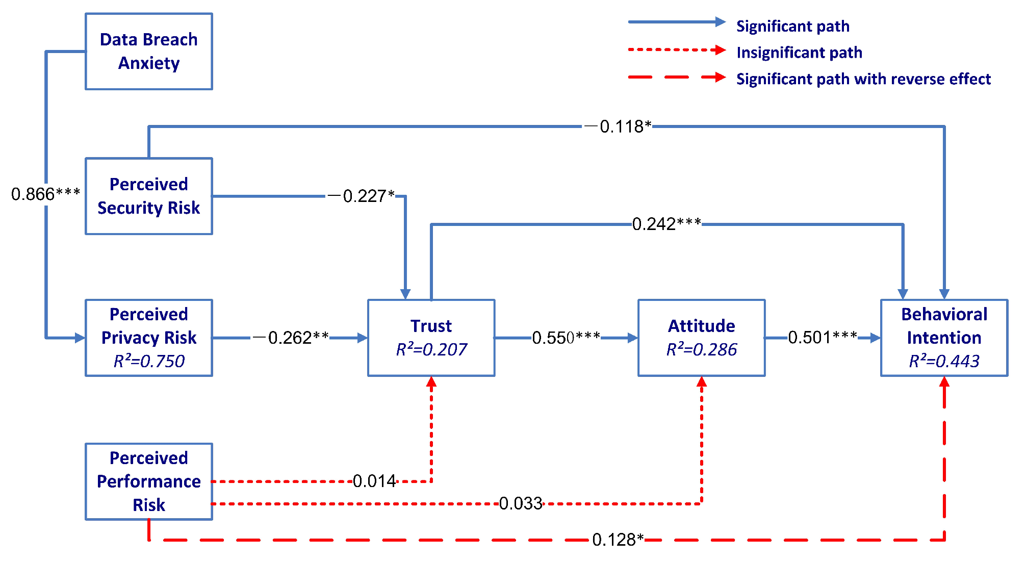 Systems 10 00162 g002 Systems 10 00162 g002