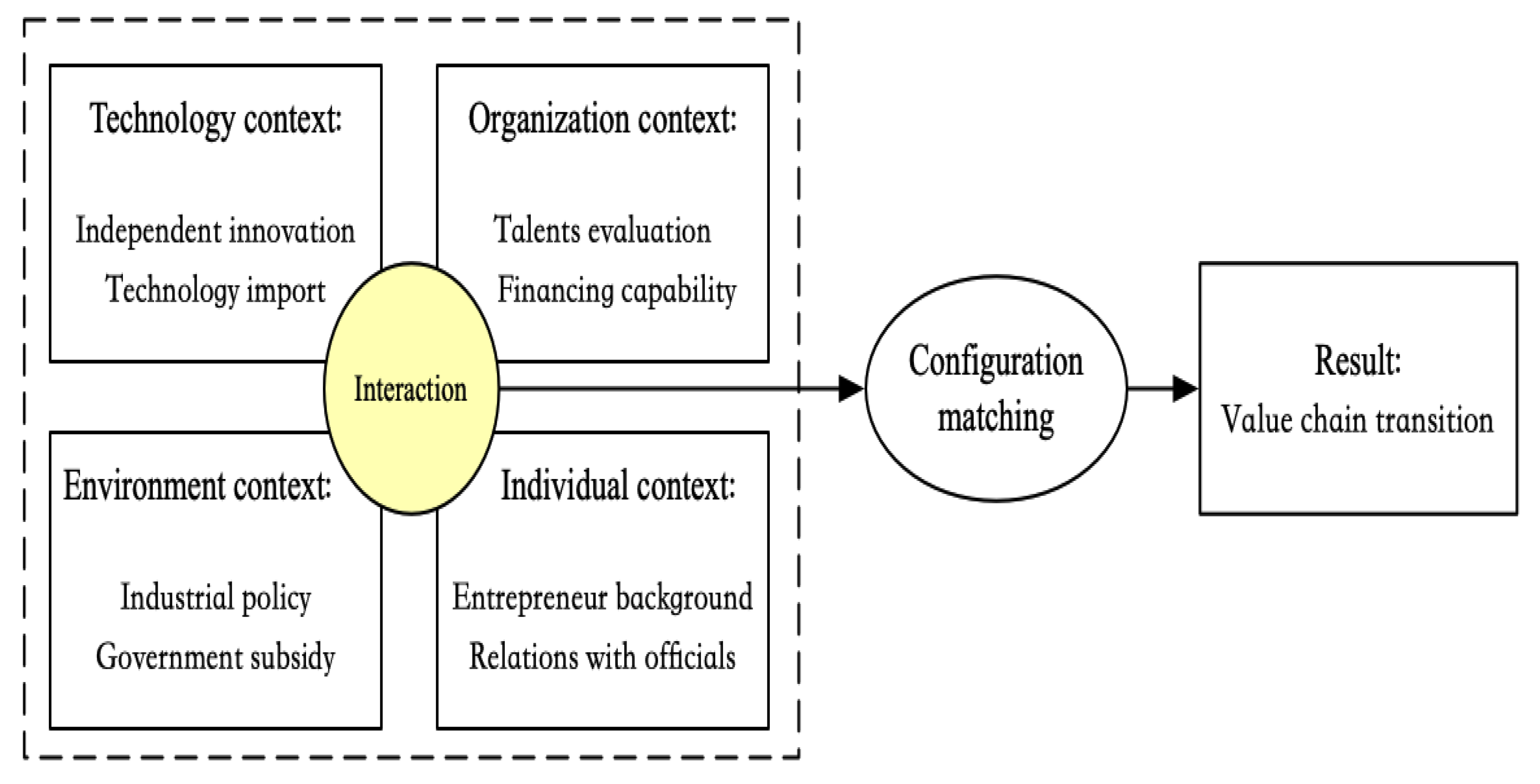 Systems 10 00164 g001