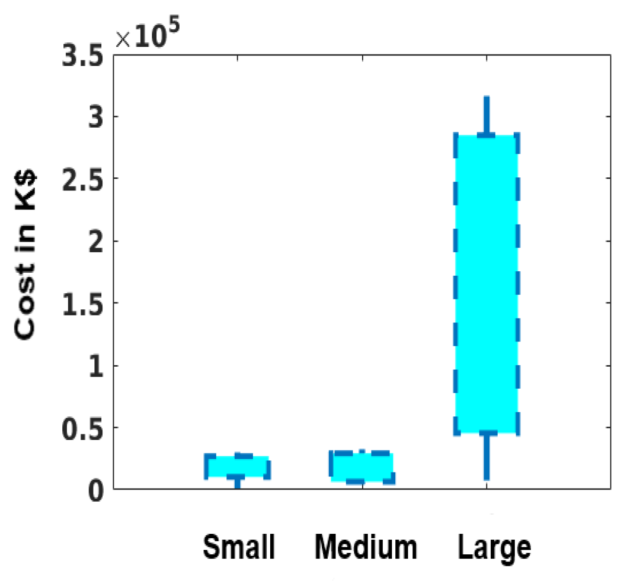 Systems 10 00165 g002 Systems 10 00165 g002