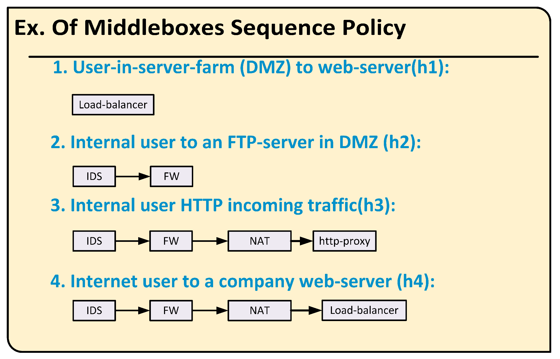 Systems 10 00165 g005 Systems 10 00165 g005