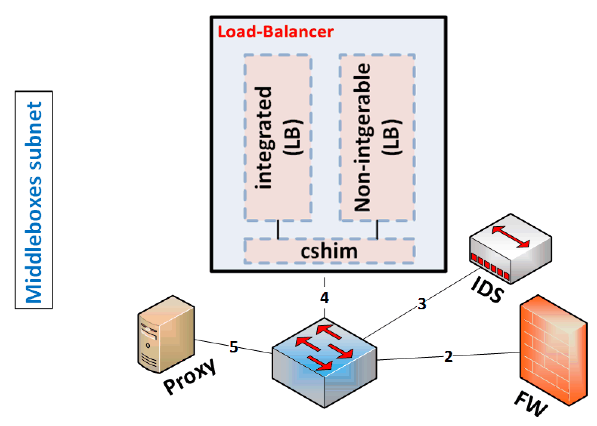 Systems 10 00165 g007 Systems 10 00165 g007