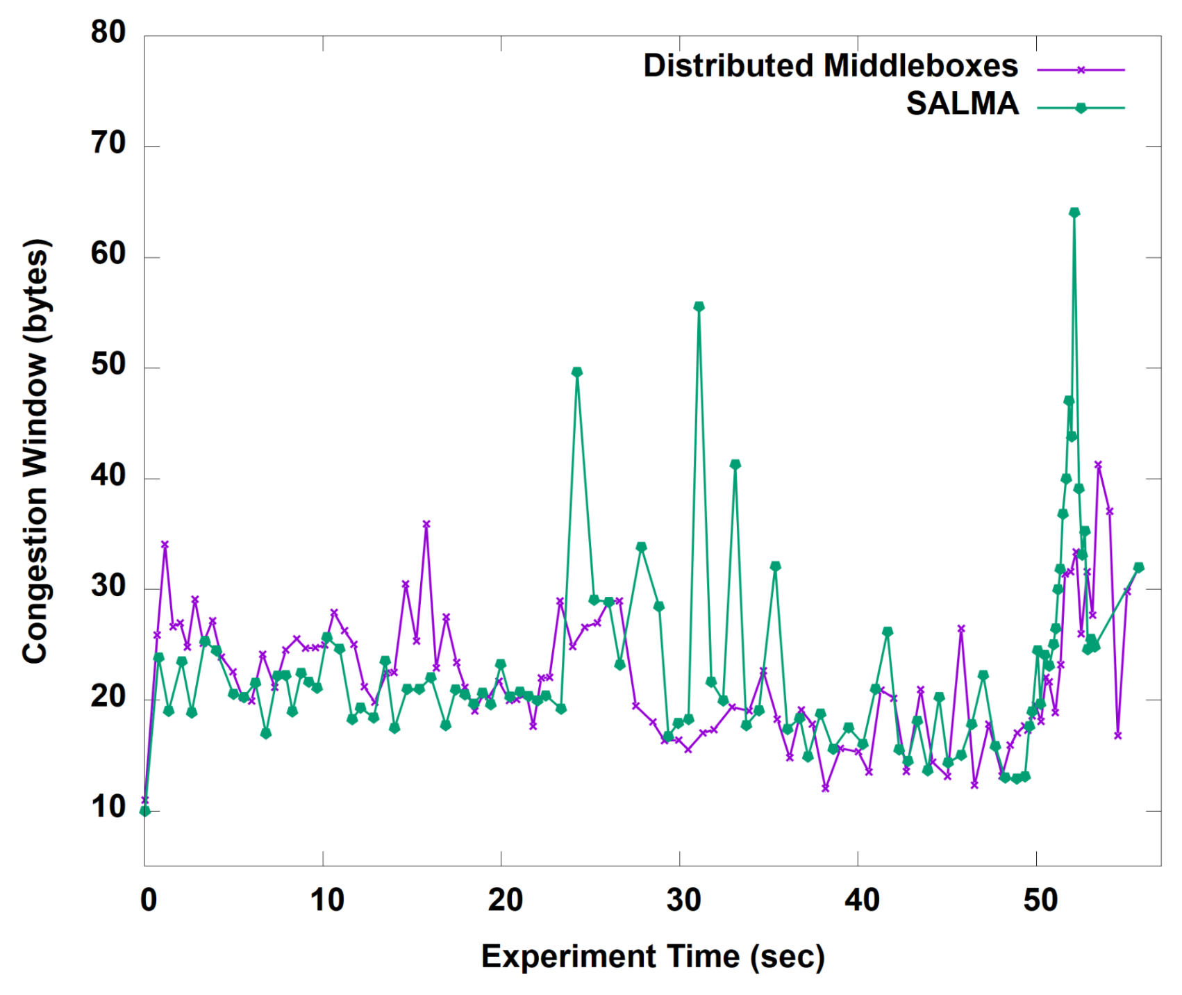 Systems 10 00165 g011 Systems 10 00165 g011
