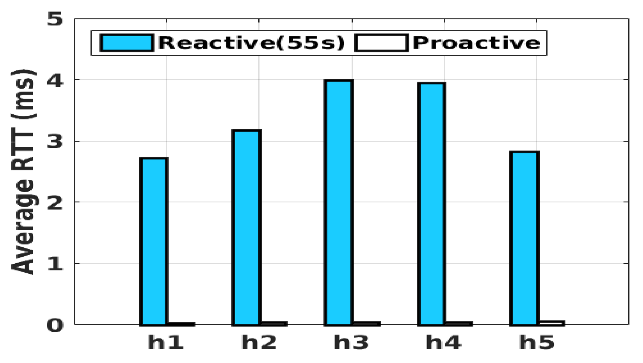 Systems 10 00165 g014 Systems 10 00165 g014