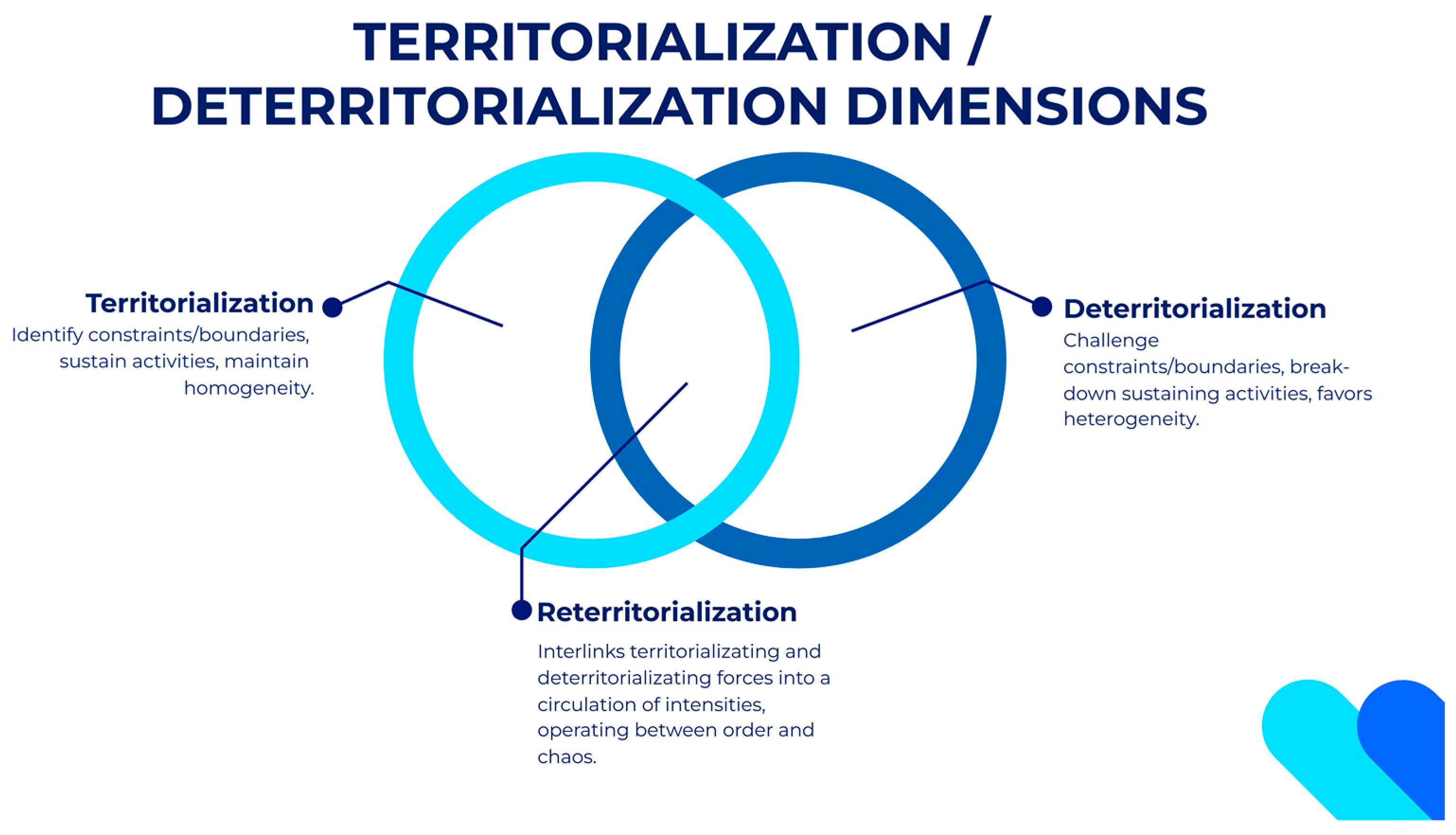 Systems 10 00168 g002