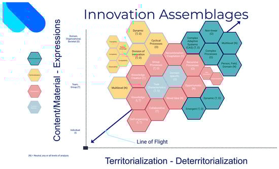 Systems 10 00168 g005