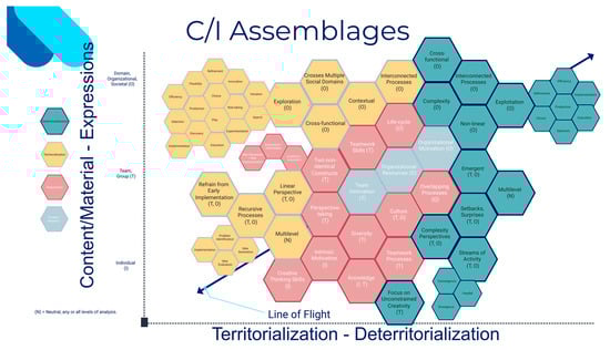 Systems 10 00168 g006