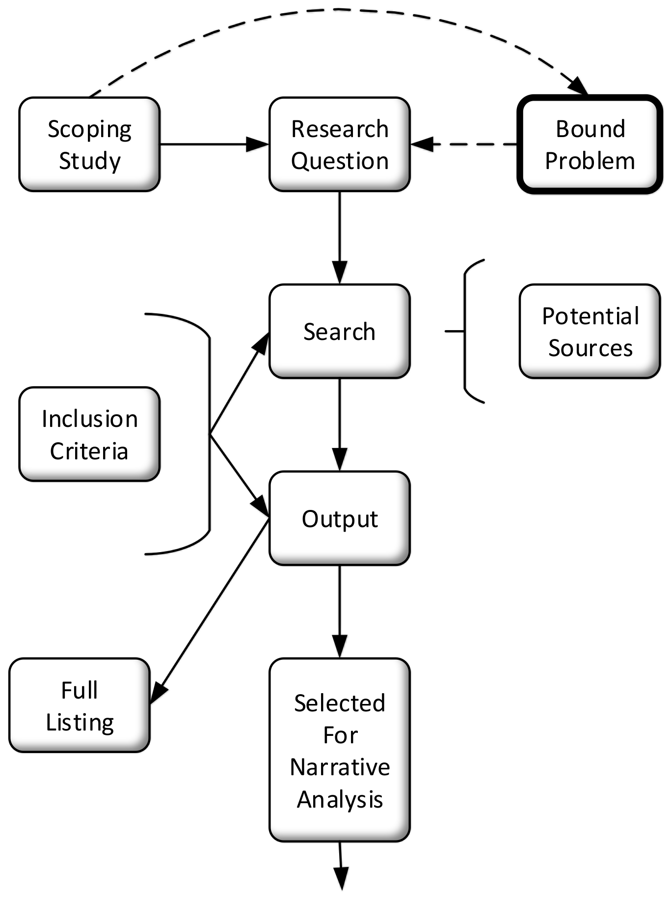 Systems 10 00169 g001