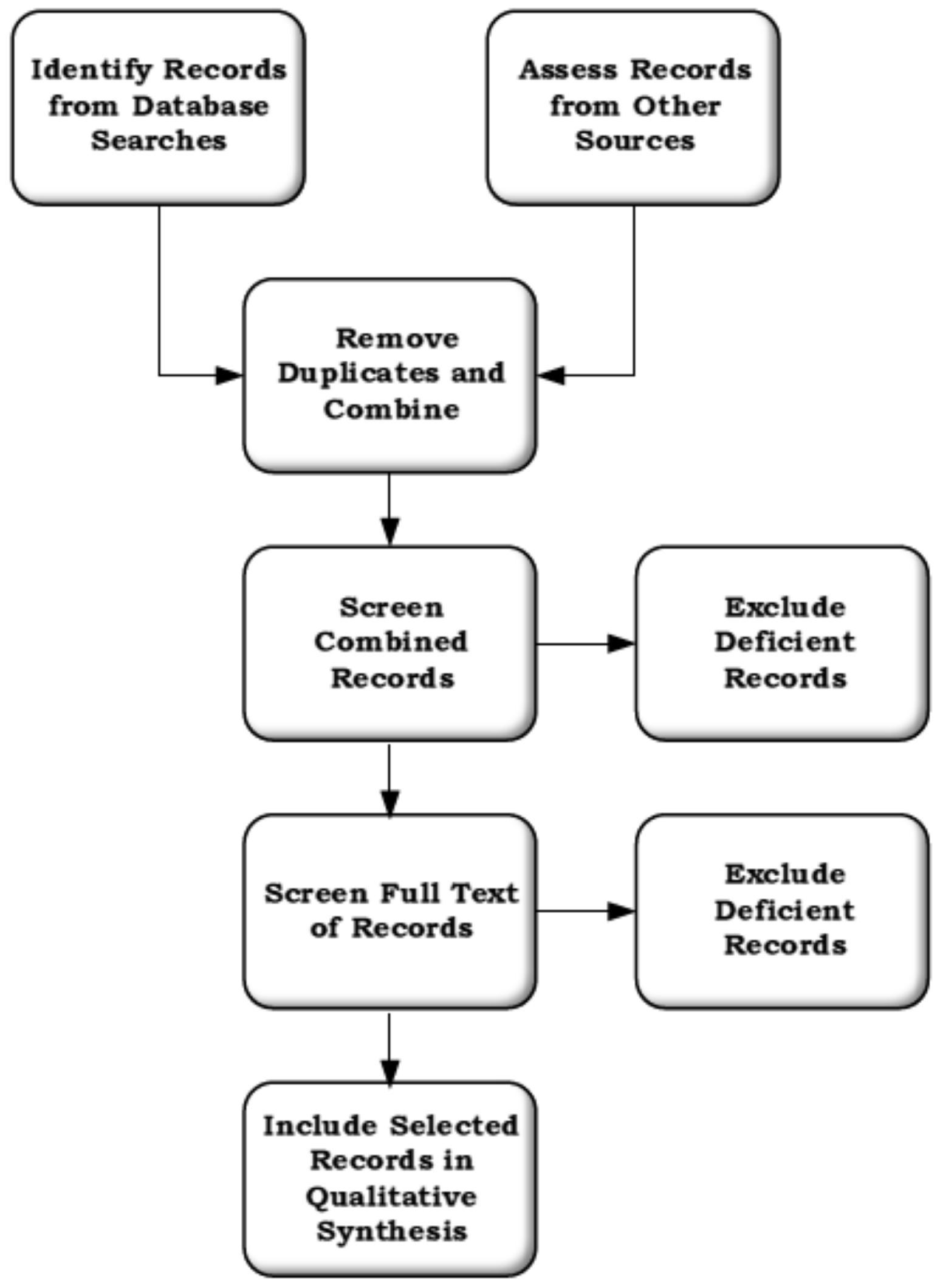 Systems 10 00169 g002