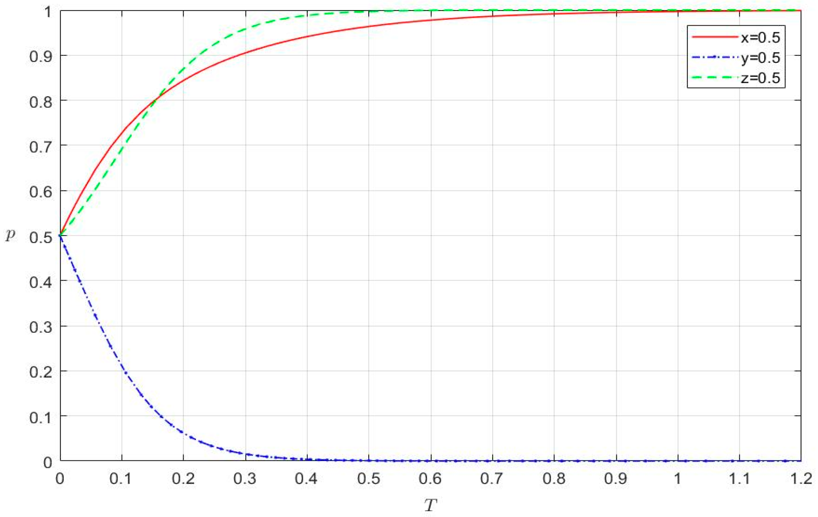 Systems 10 00173 g002 Systems 10 00173 g002