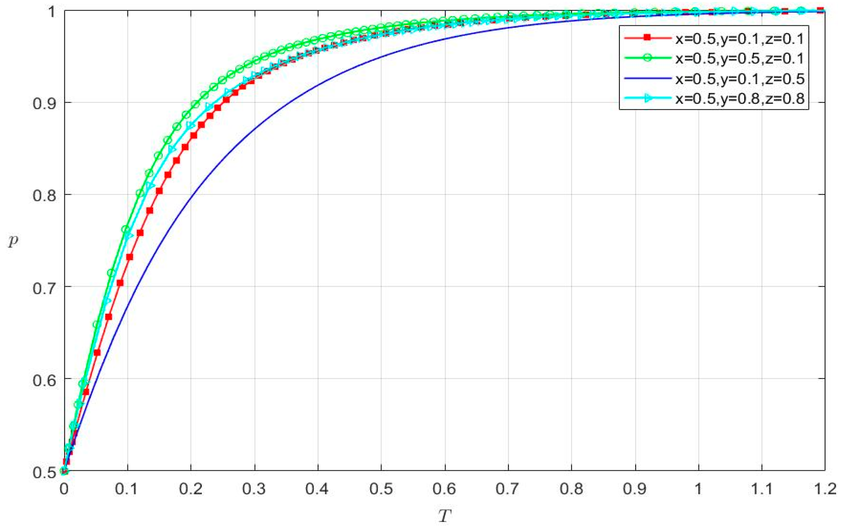 Systems 10 00173 g003 Systems 10 00173 g003