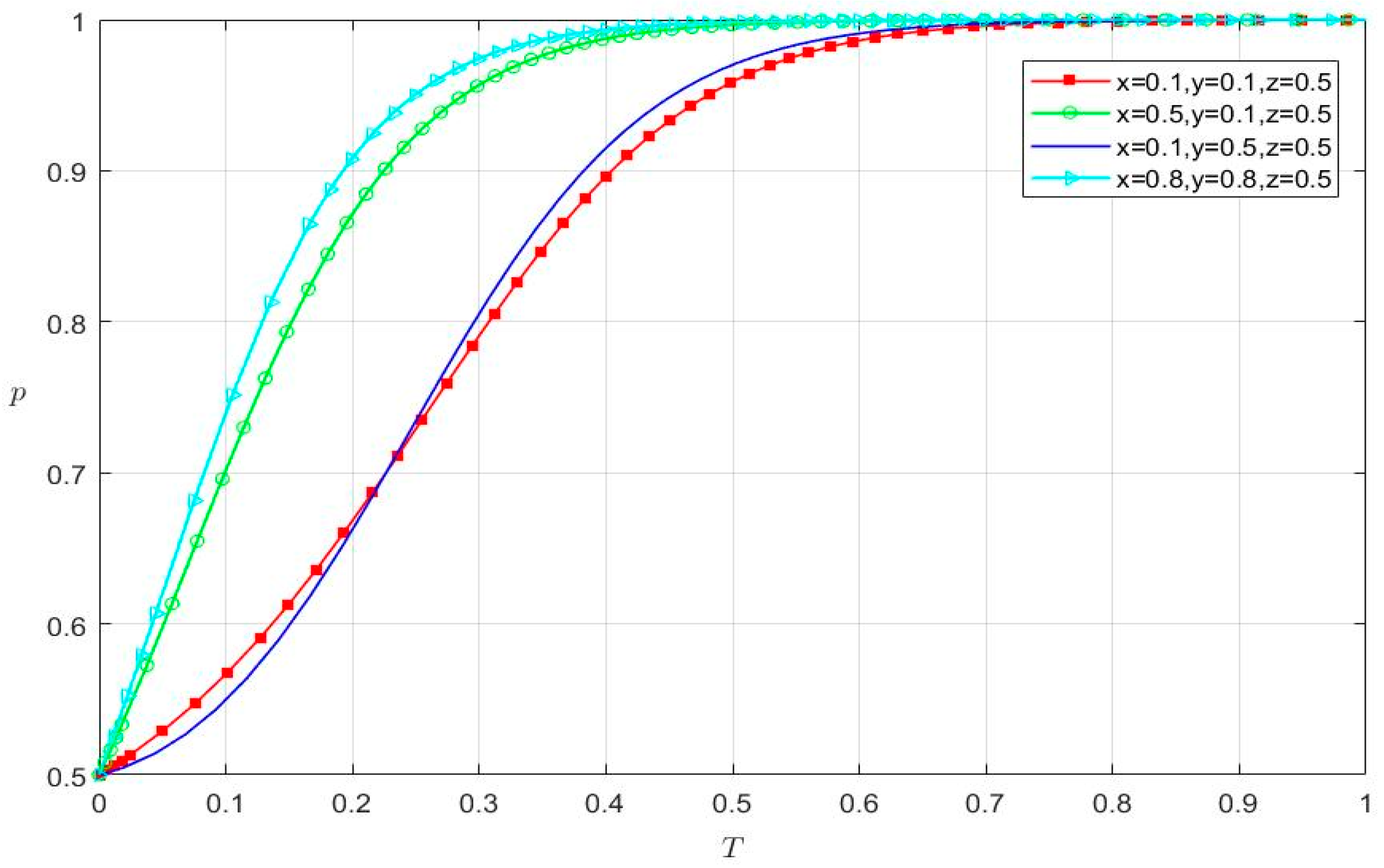 Systems 10 00173 g009 Systems 10 00173 g009