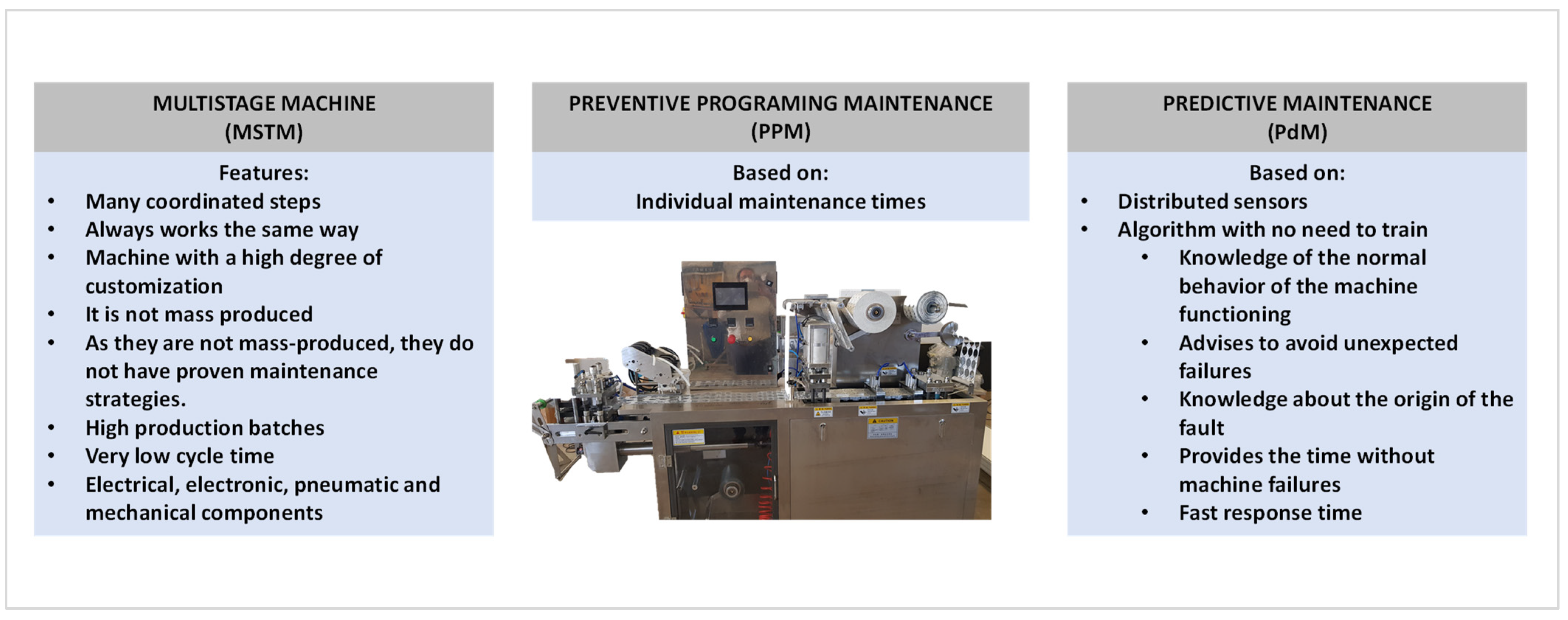 Systems 10 00175 g001