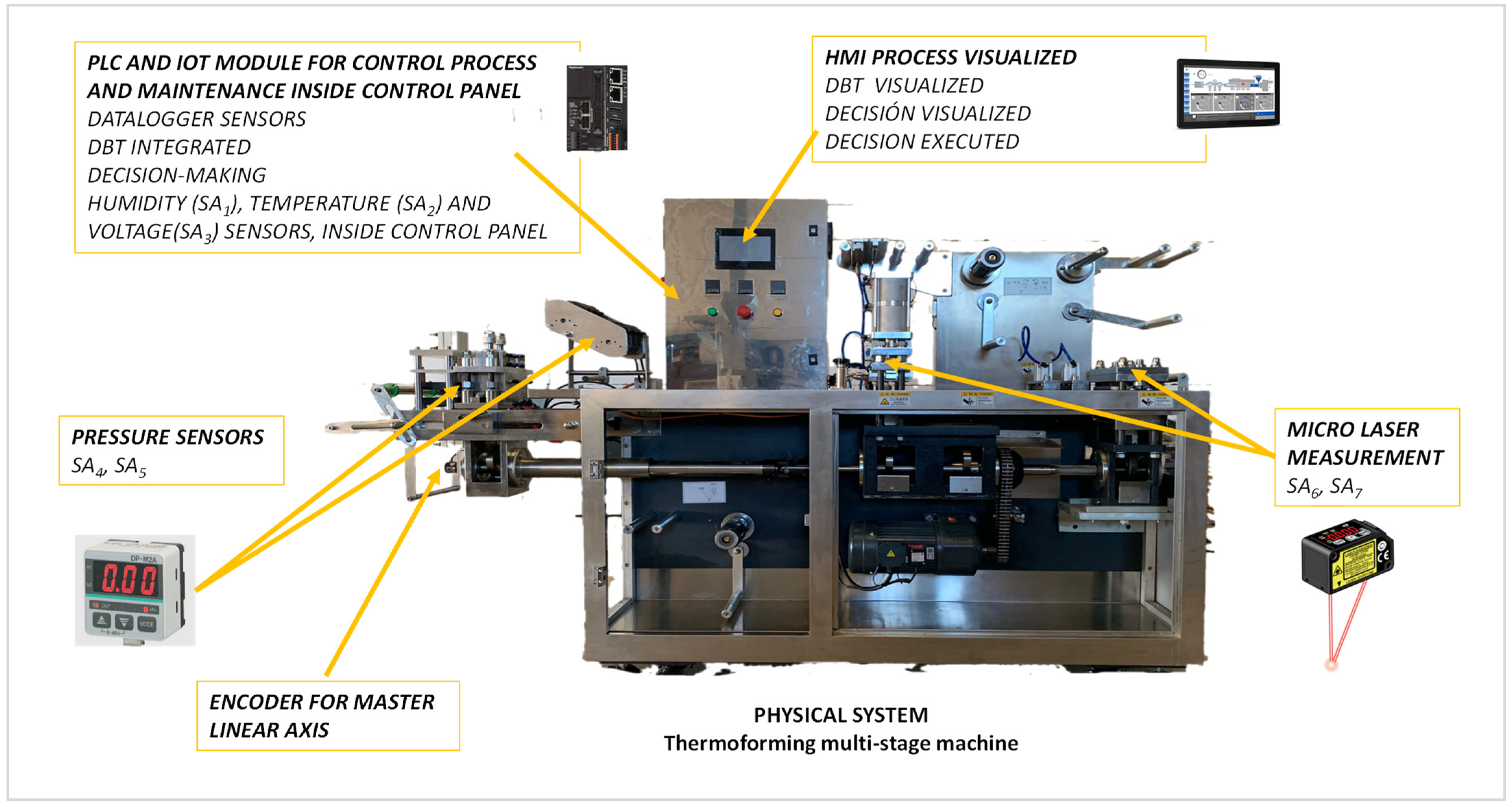 Systems 10 00175 g004