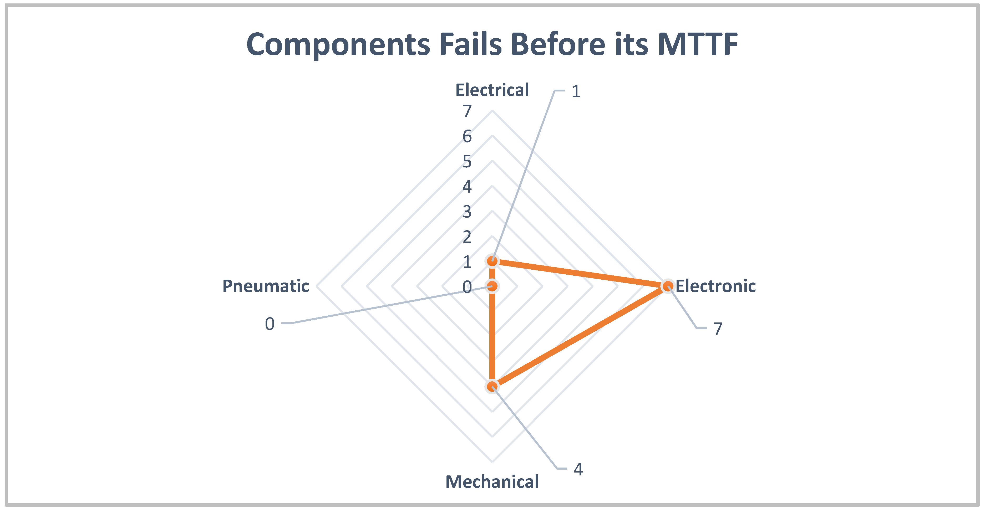 Systems 10 00175 g005