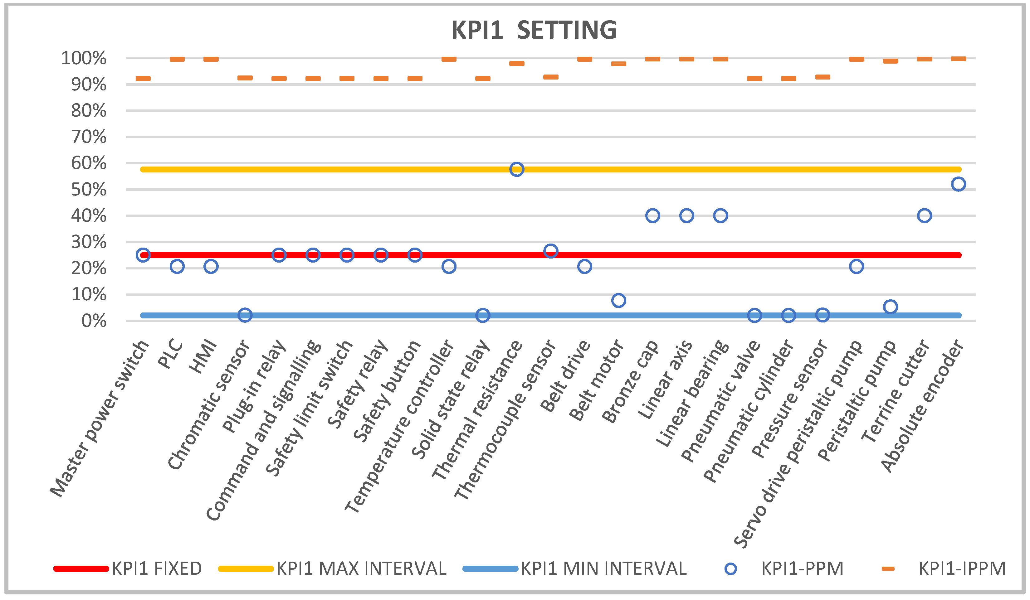 Systems 10 00175 g006