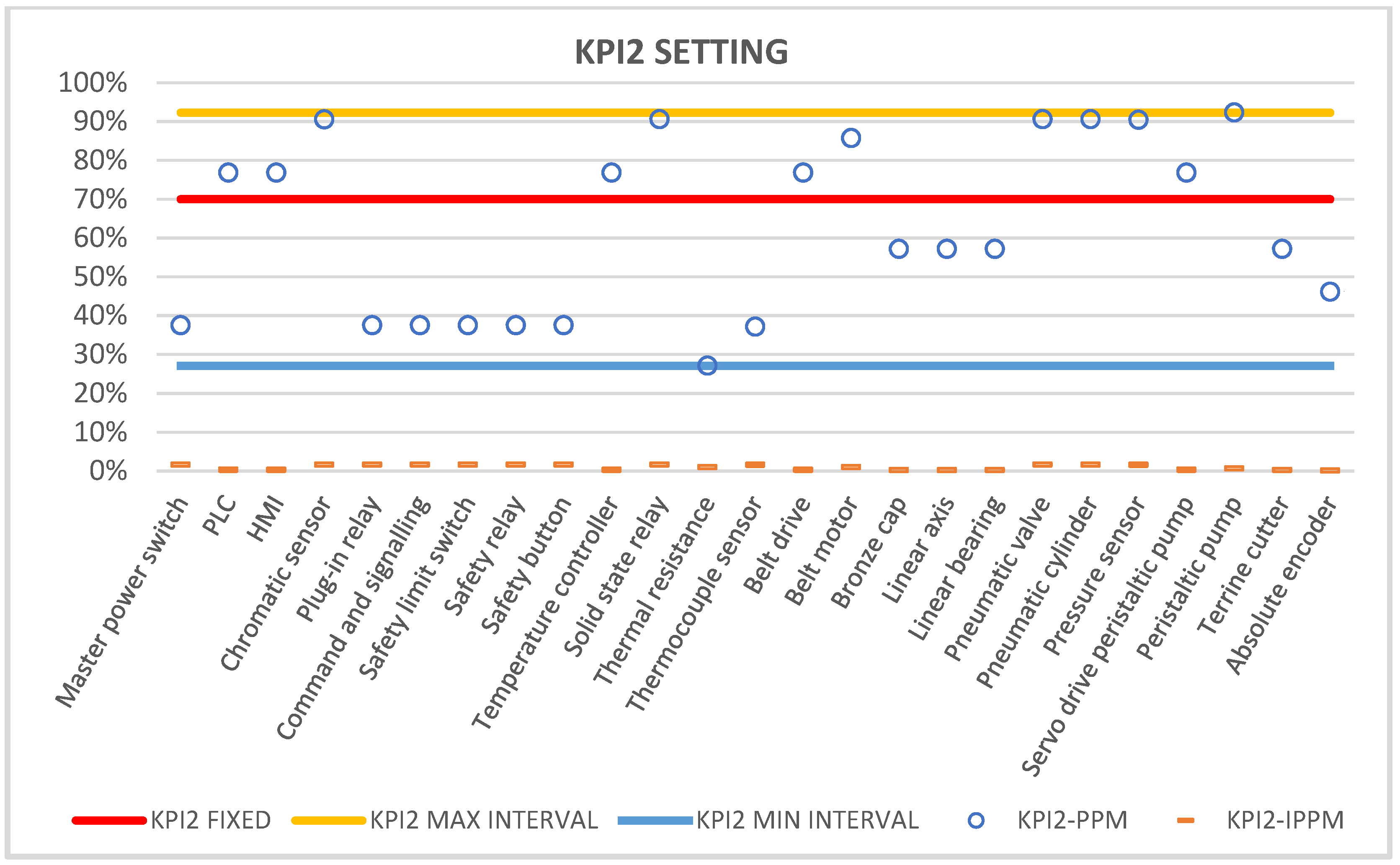 Systems 10 00175 g007