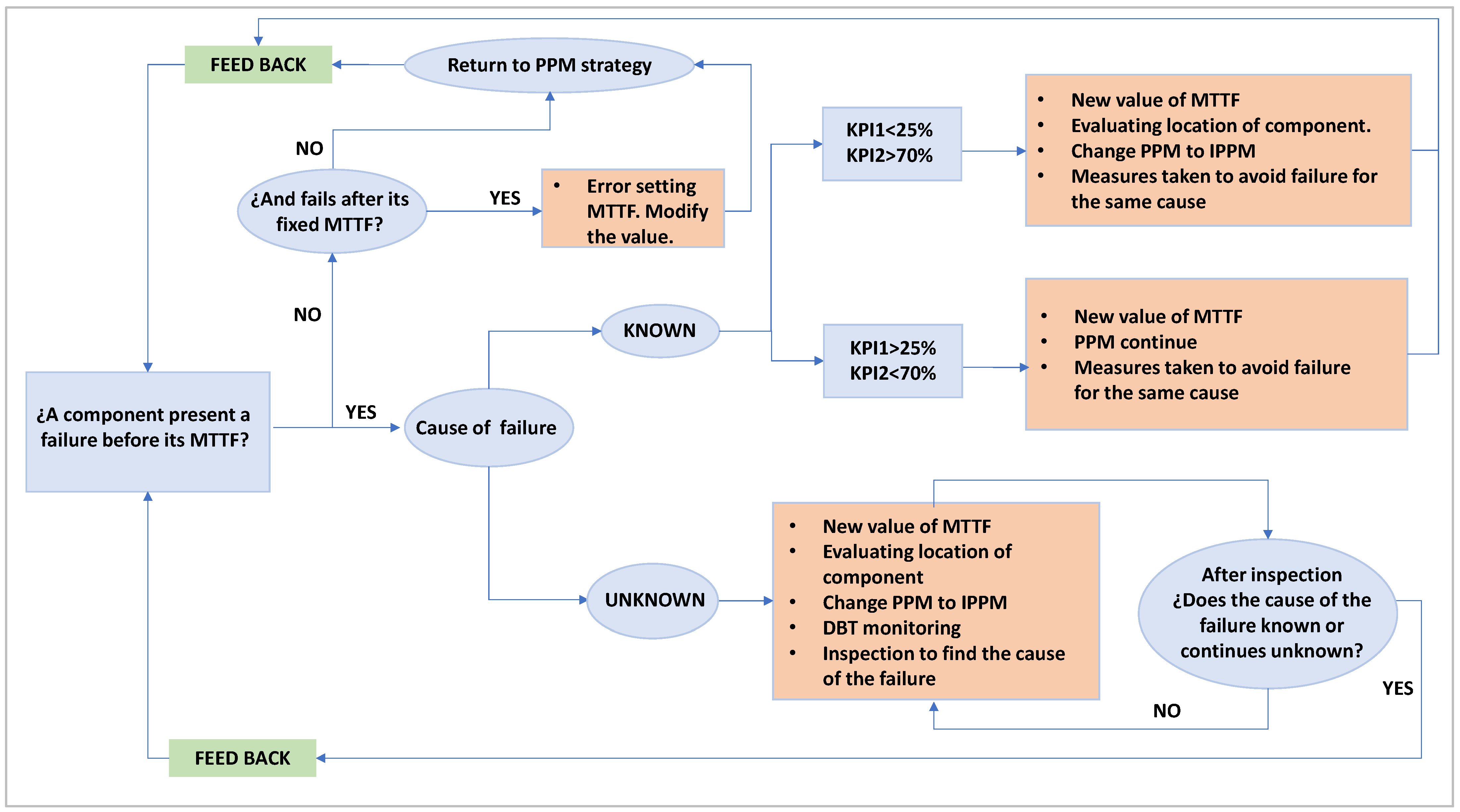 Systems 10 00175 g008