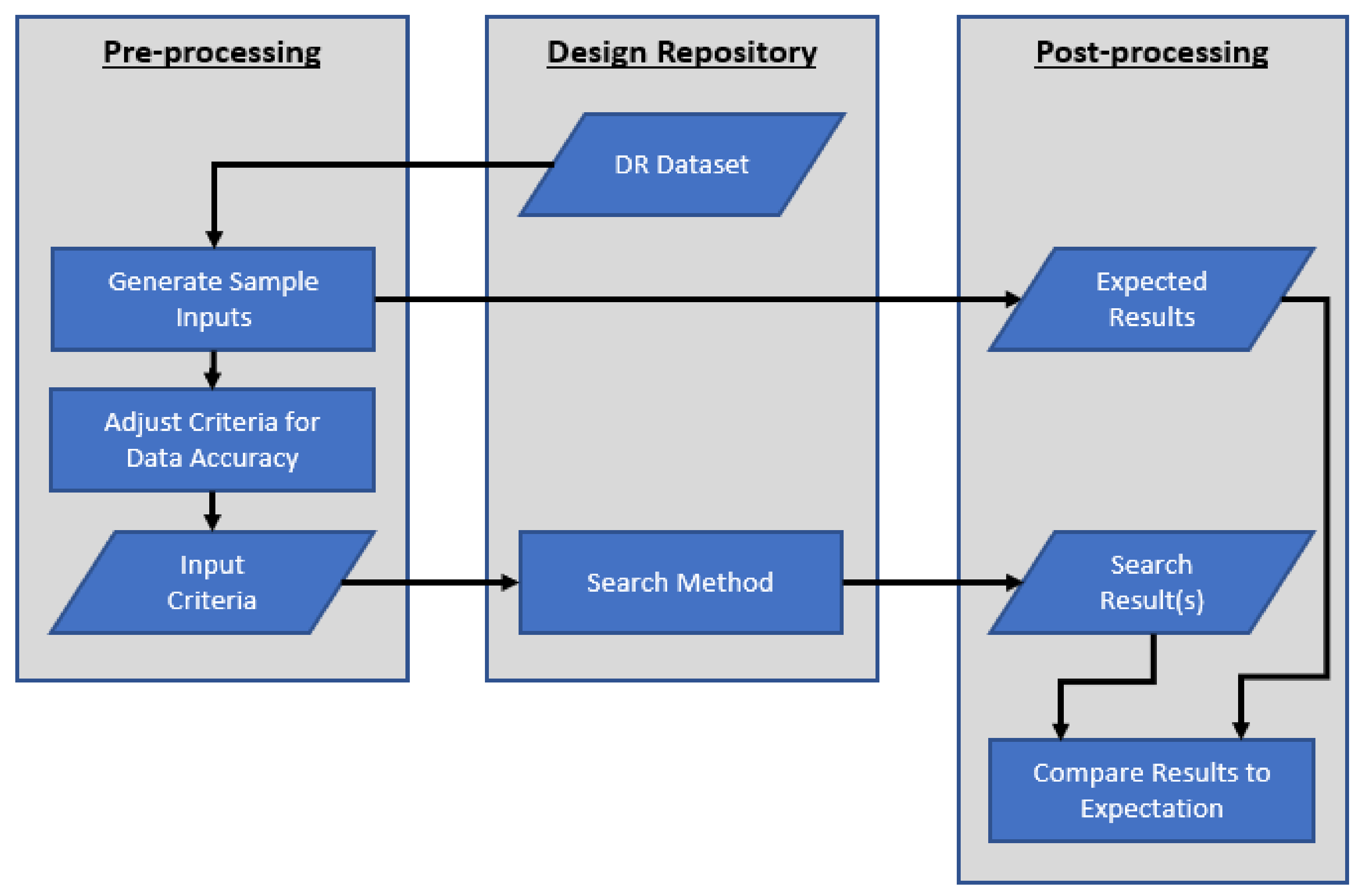 Systems 10 00178 g002