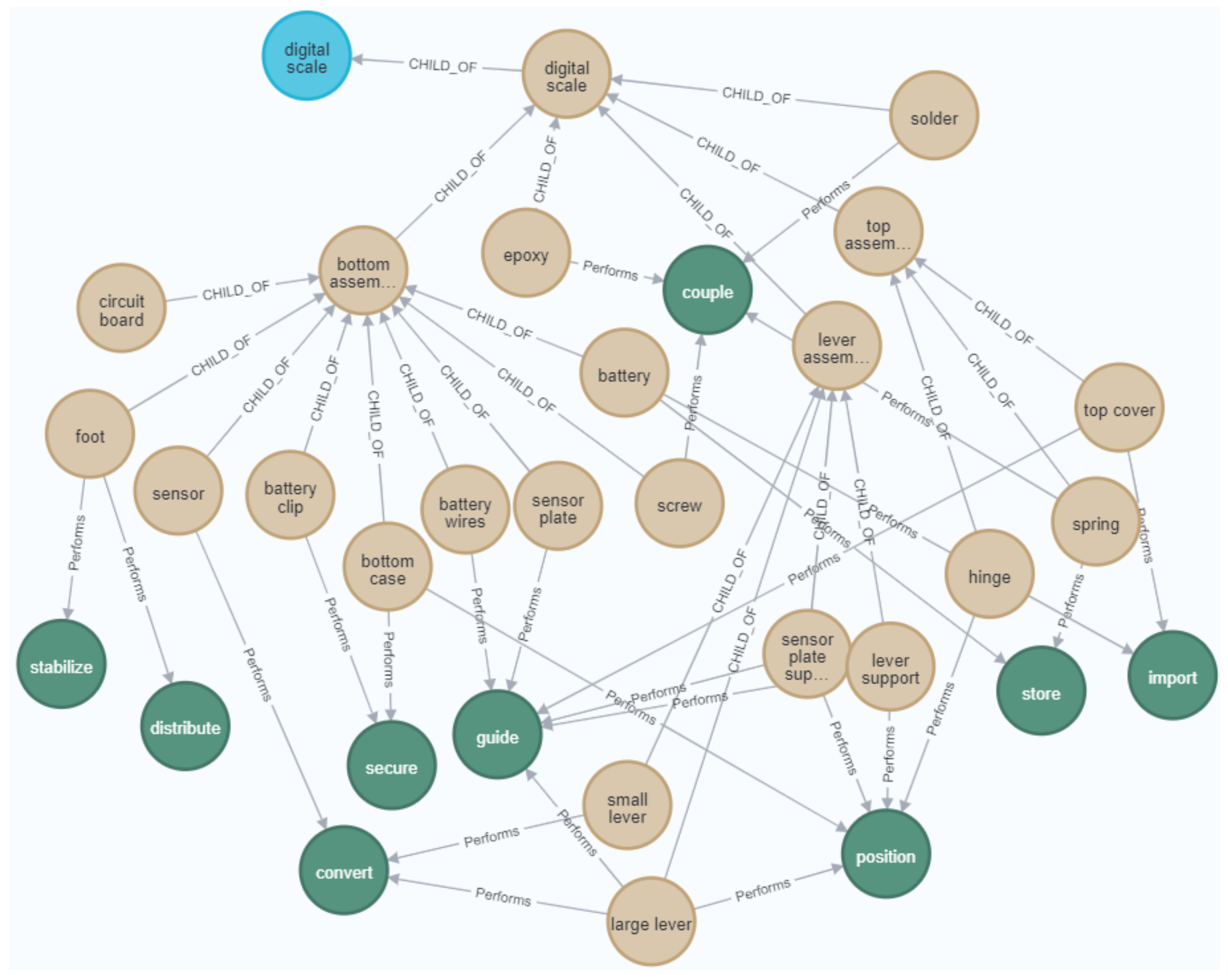 Systems 10 00178 g004