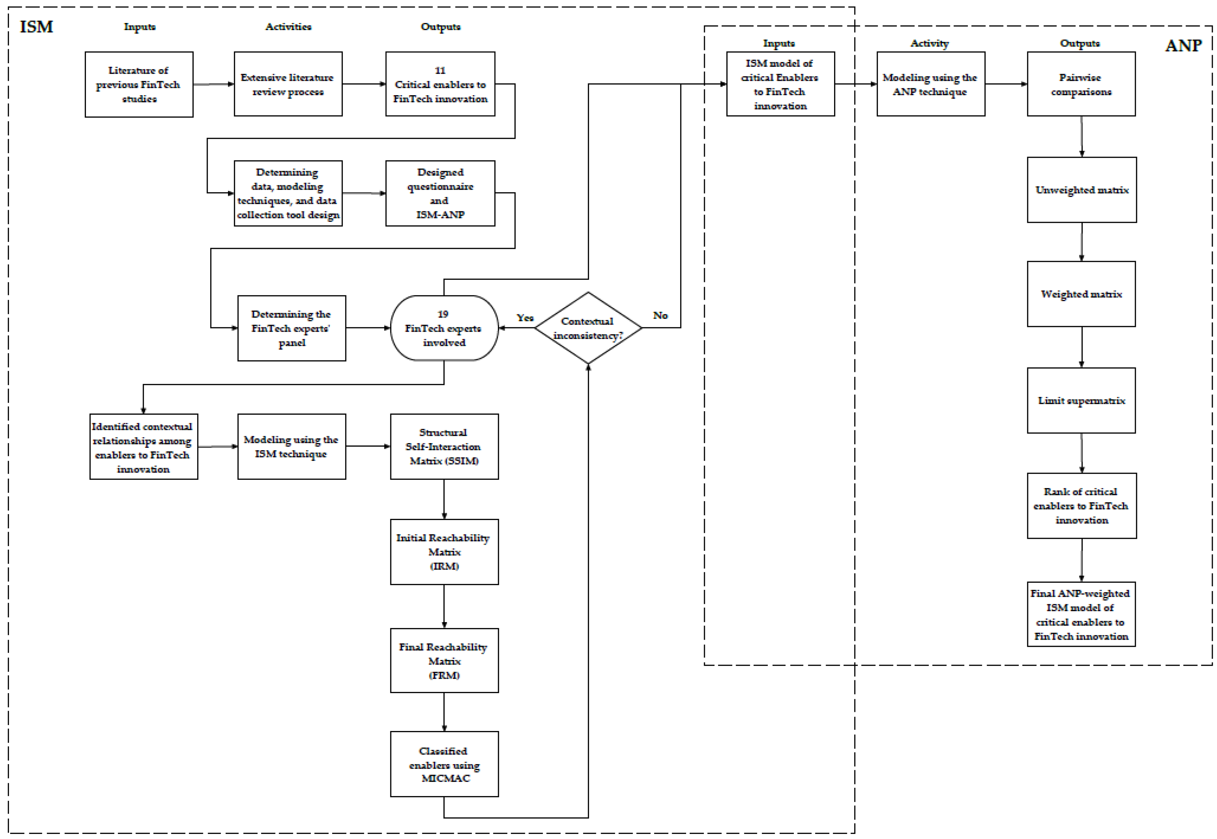 Systems 10 00181 g001 Systems 10 00181 g001