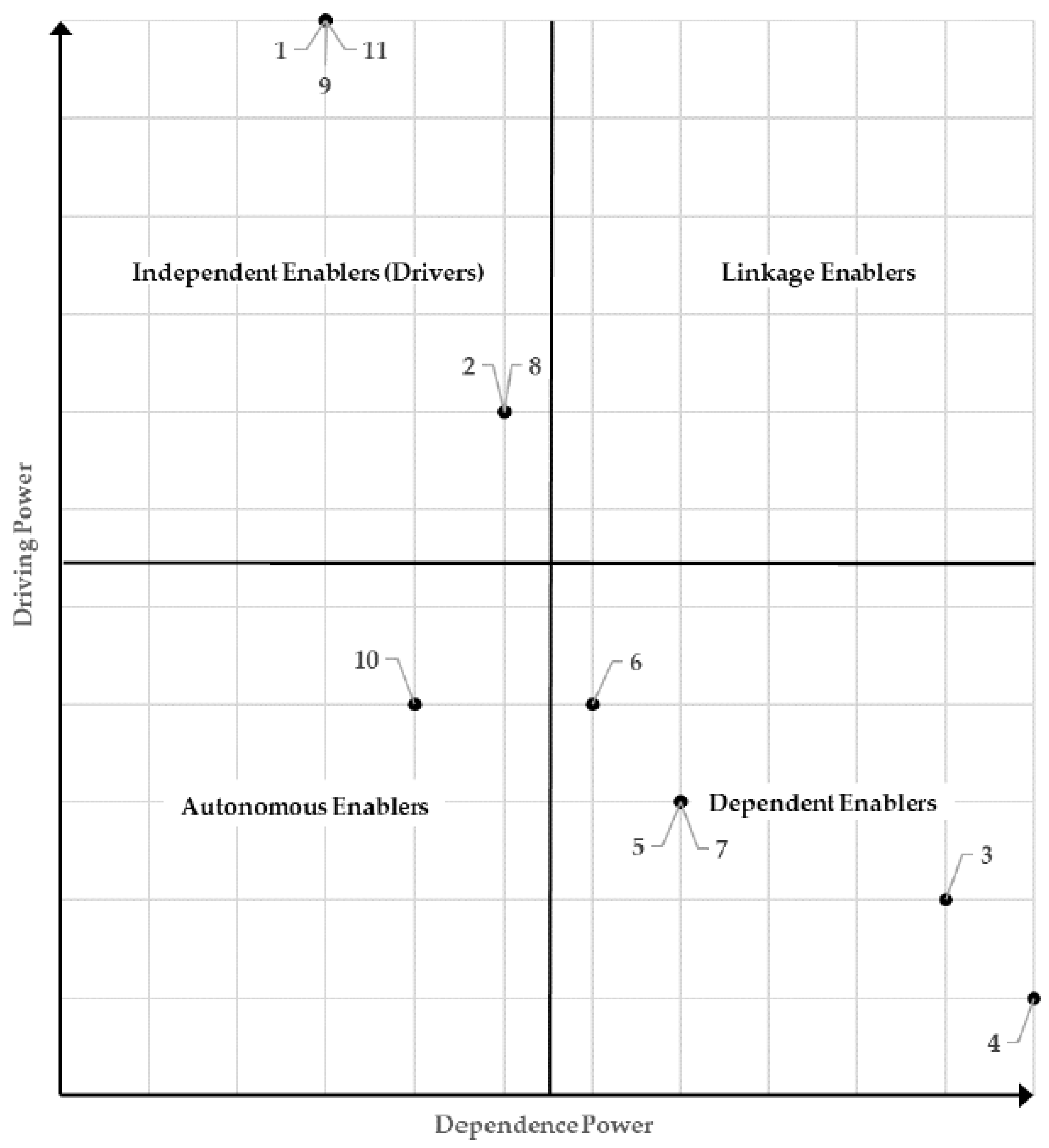 Systems 10 00181 g002 Systems 10 00181 g002